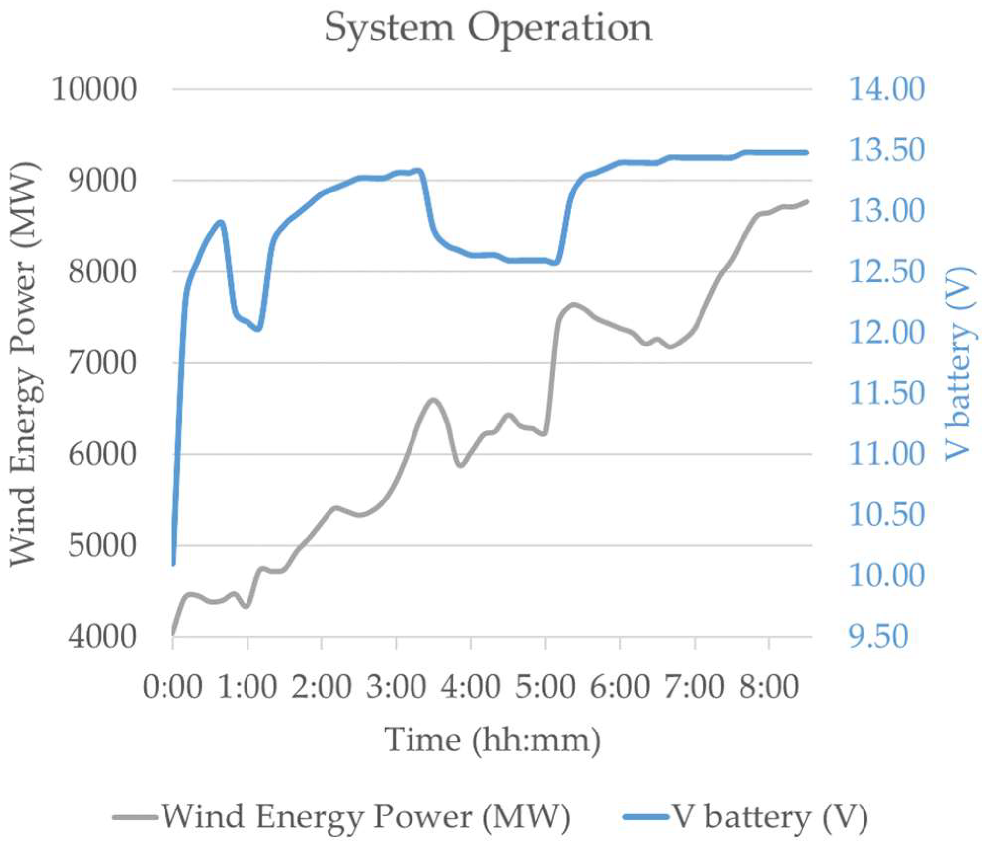 Sensors 18 01892 g010