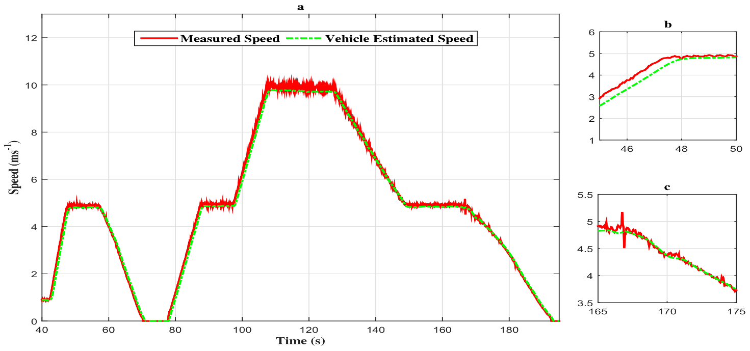Sensors 18 01893 g005 Sensors 18 01893 g005