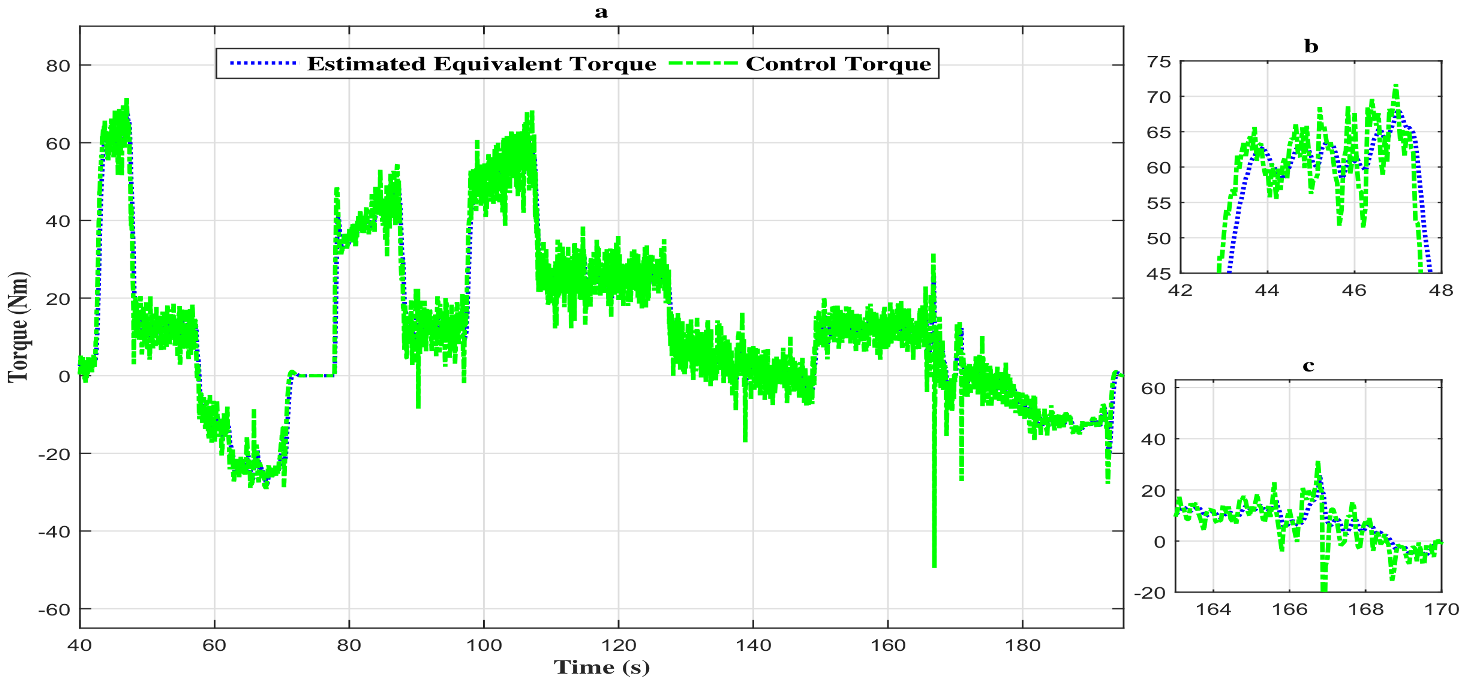 Sensors 18 01893 g006 Sensors 18 01893 g006