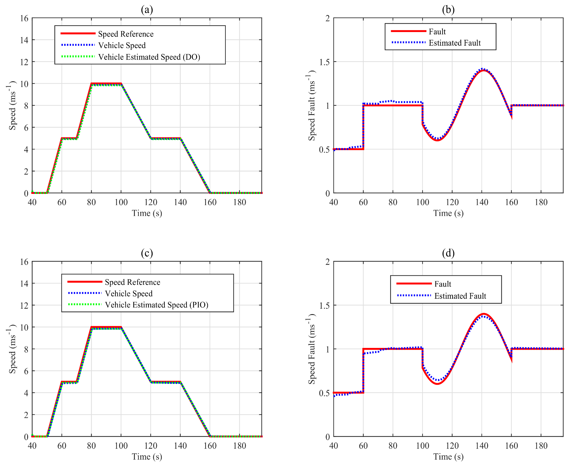 Sensors 18 01893 g016 Sensors 18 01893 g016