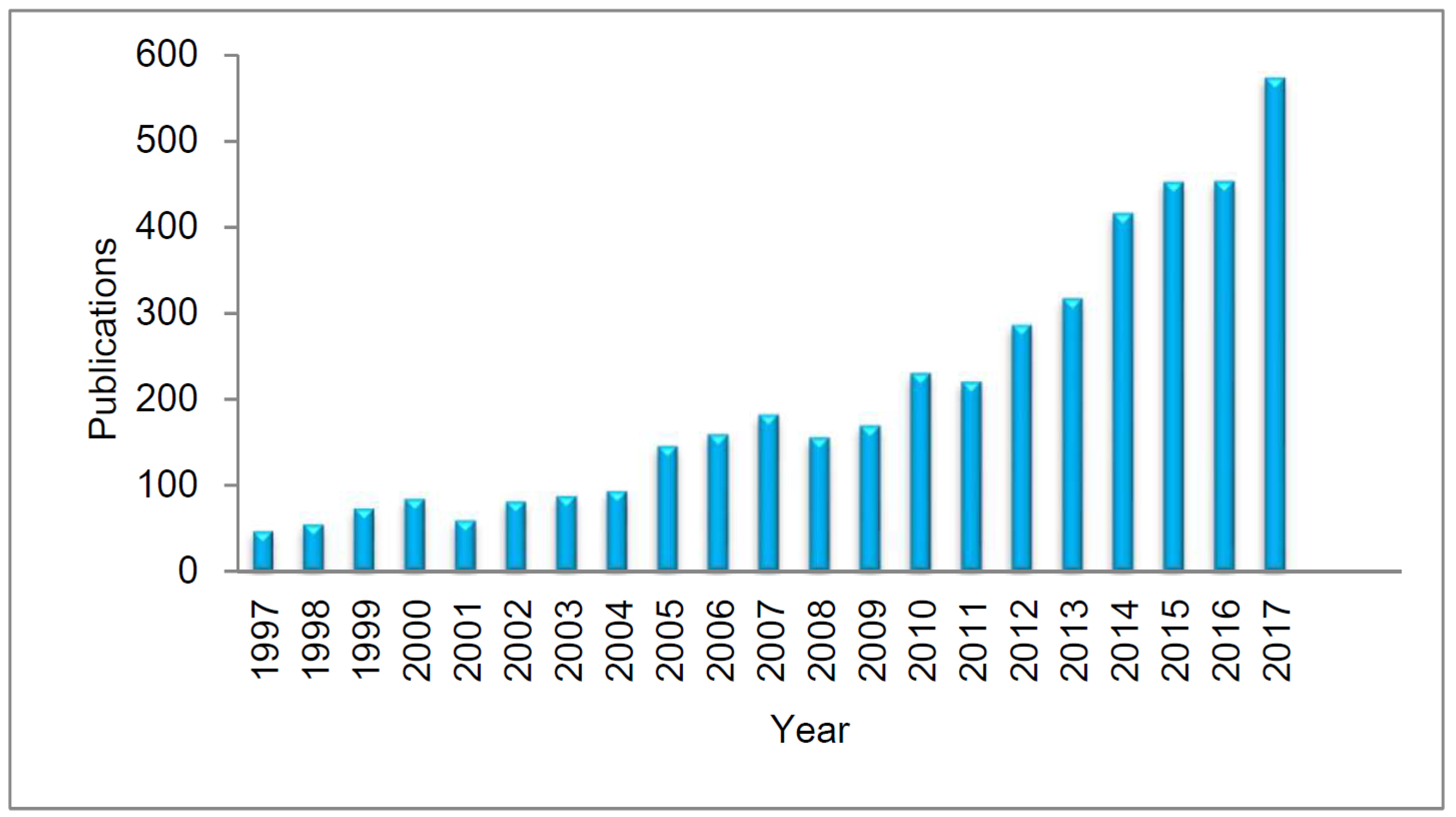 Sensors 18 01894 g002 Sensors 18 01894 g002
