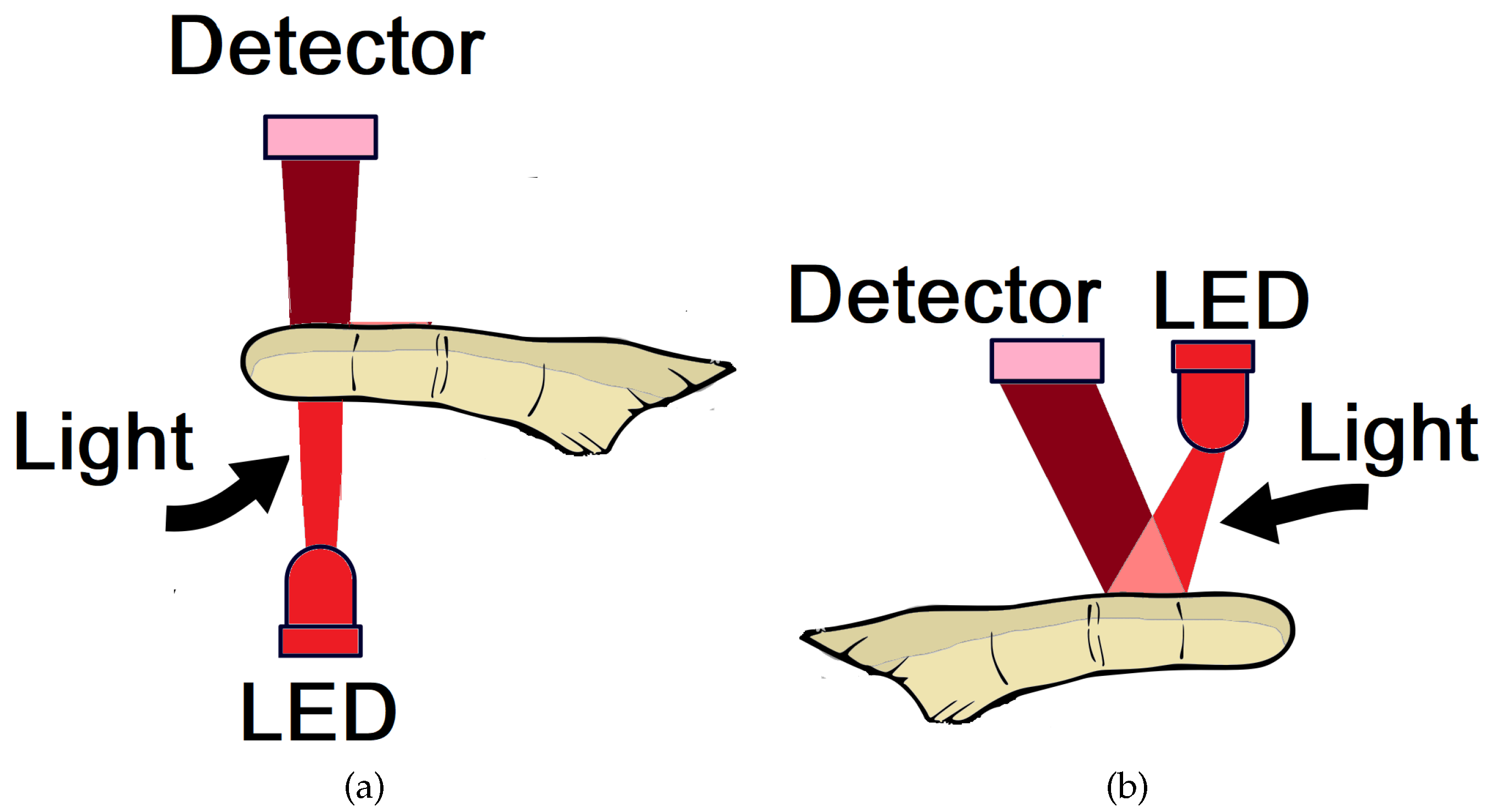 Sensors 18 01894 g005 Sensors 18 01894 g005