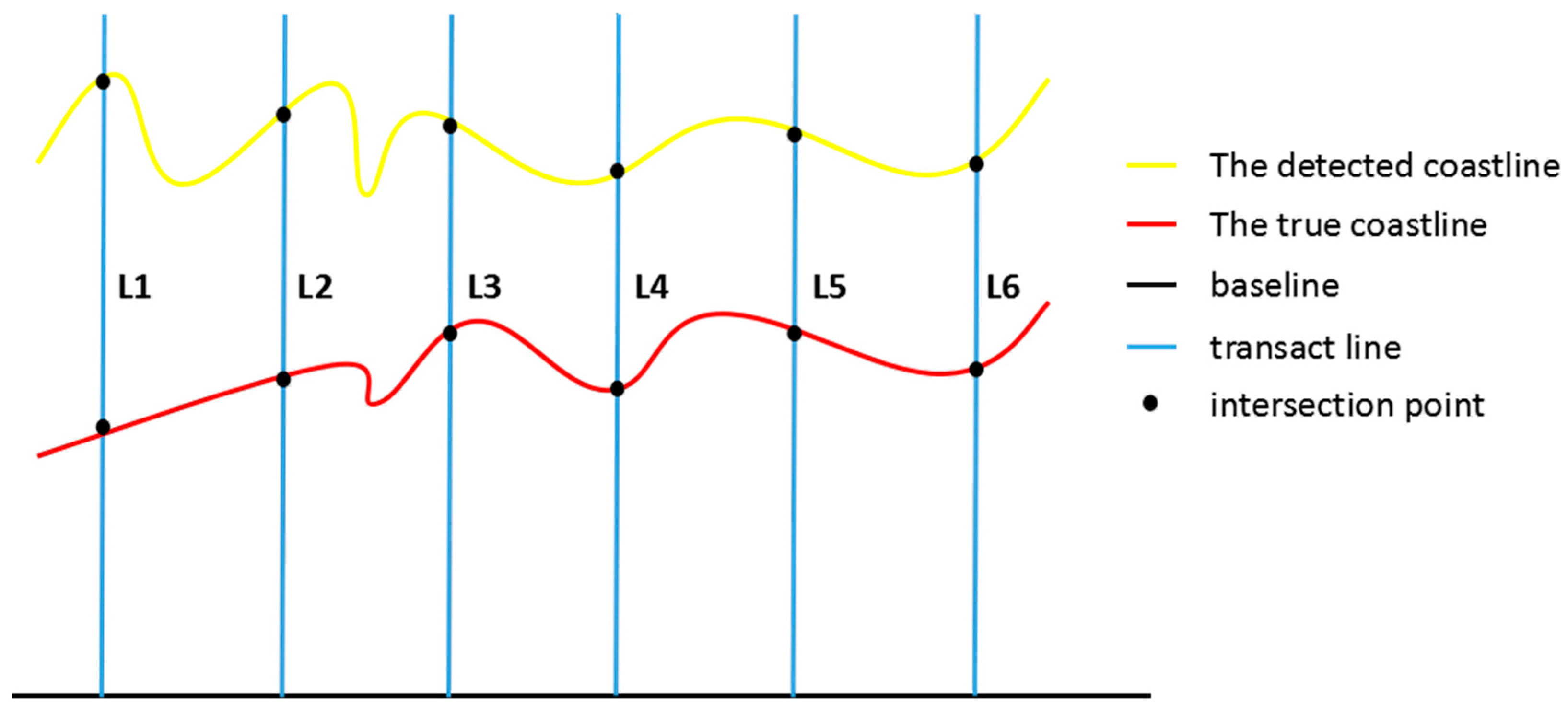 Sensors 18 01898 g004