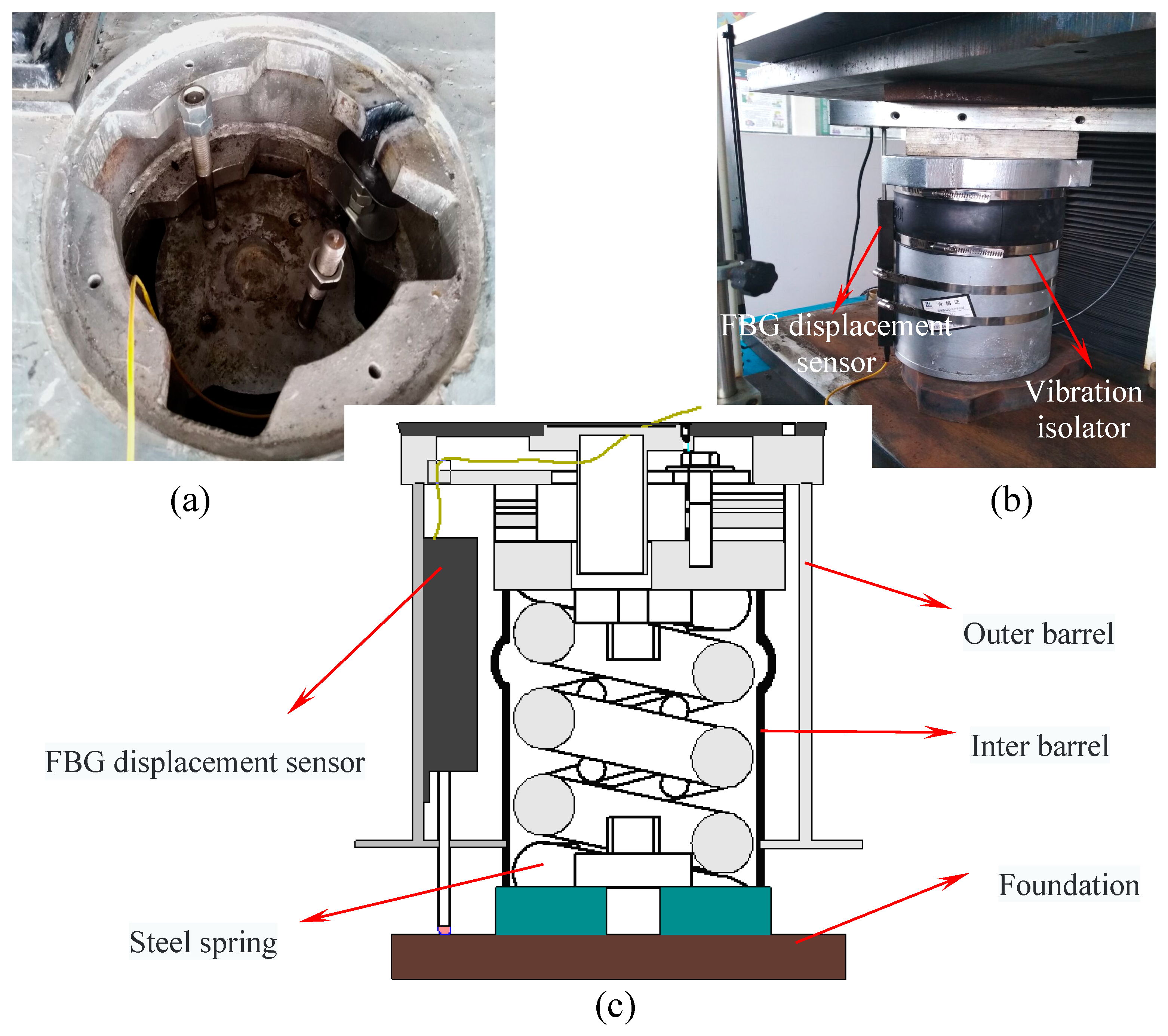 Sensors 18 01899 g001