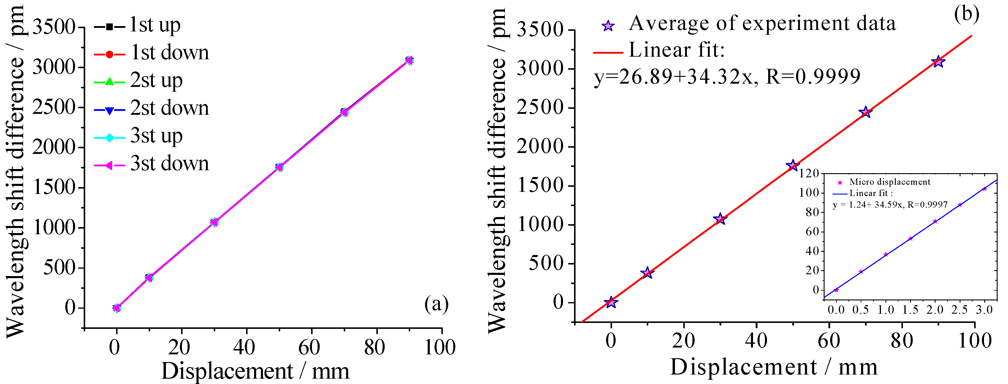 Sensors 18 01899 g008