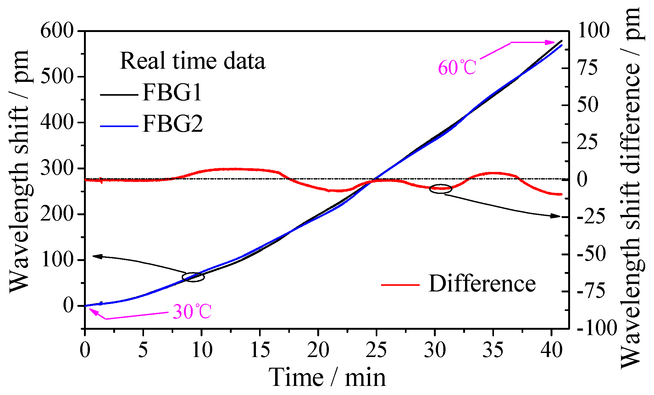 Sensors 18 01899 g010
