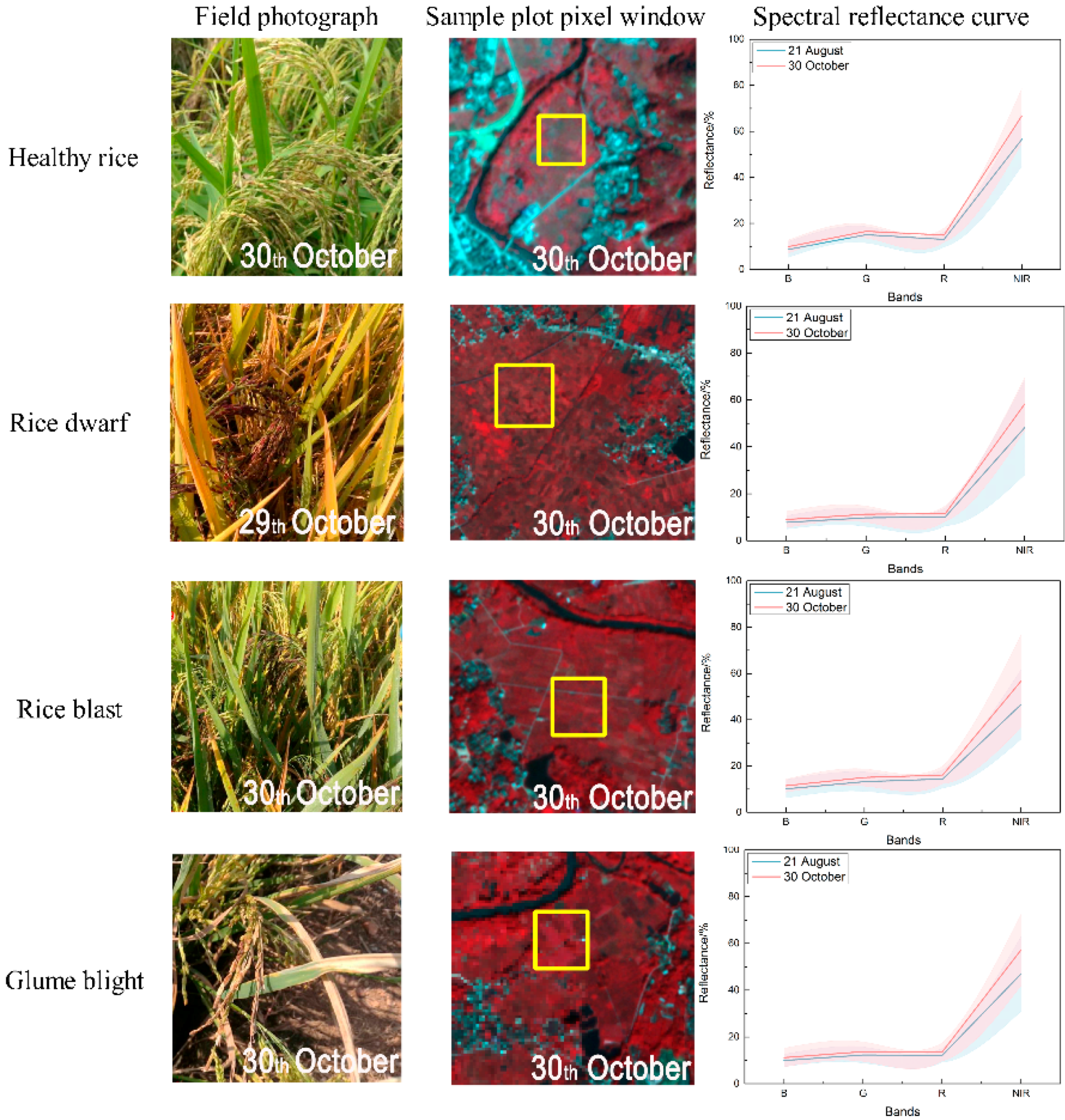 Sensors 18 01901 g002