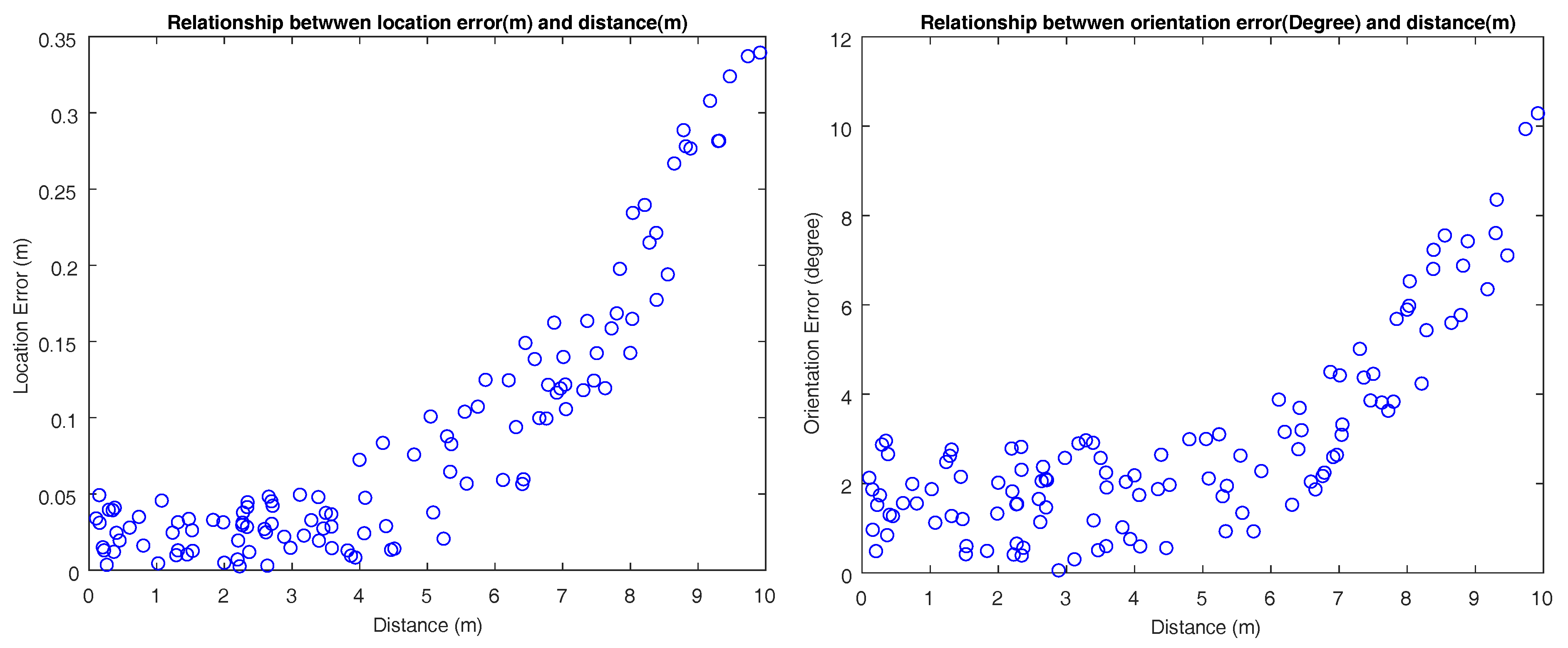 Sensors 18 01903 g014