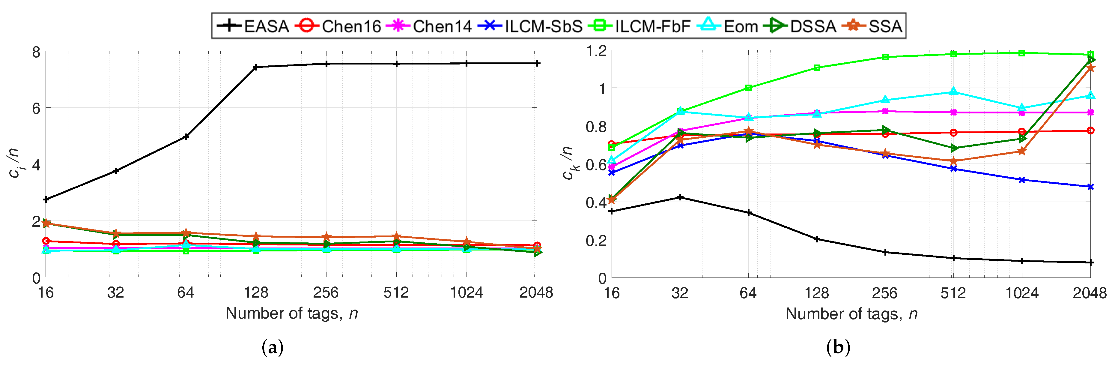 Sensors 18 01904 g003