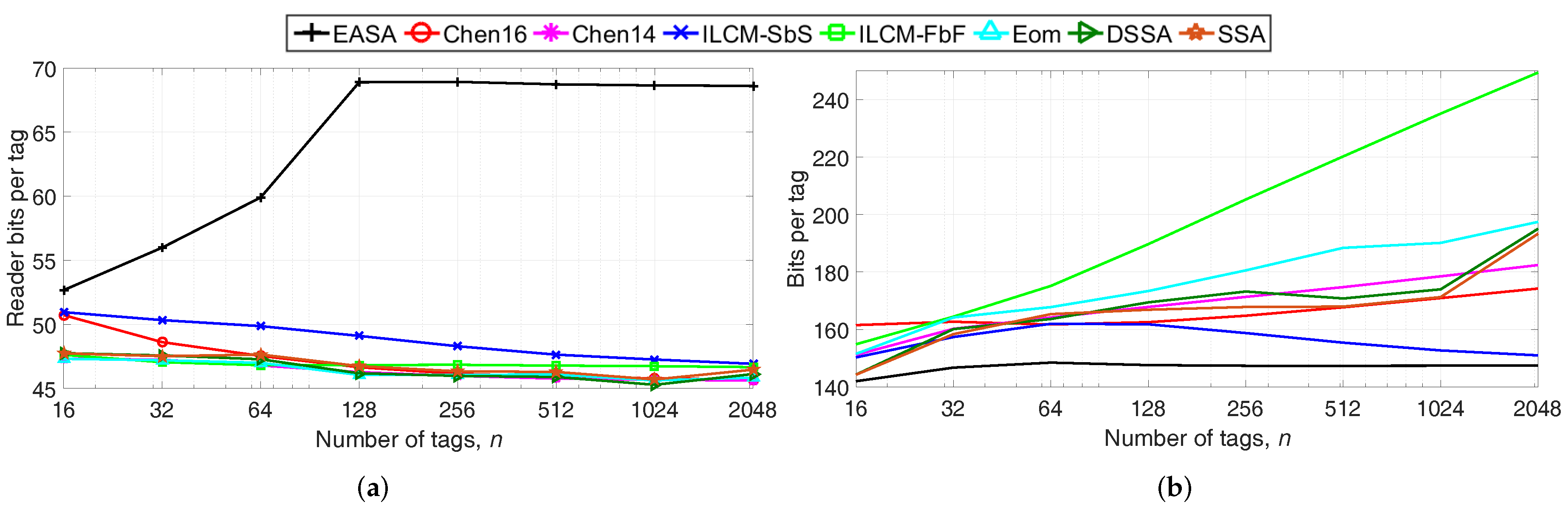 Sensors 18 01904 g004