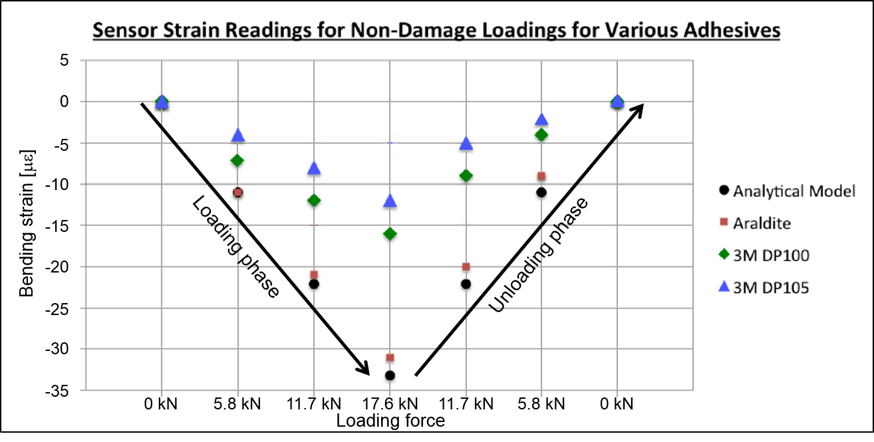 Sensors 18 01907 g008