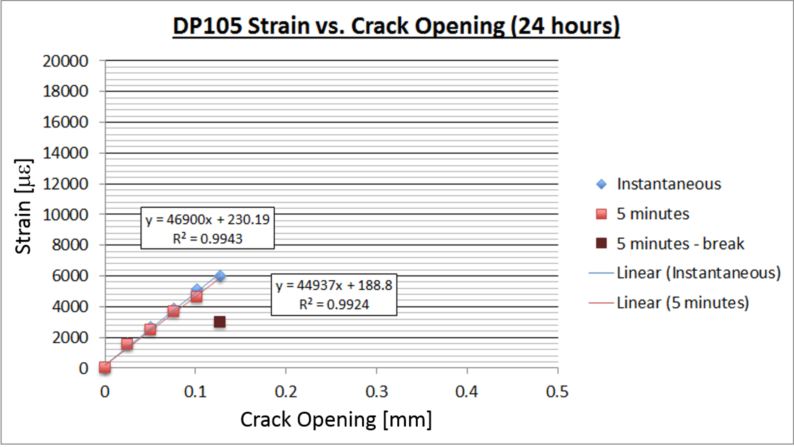 Sensors 18 01907 g012
