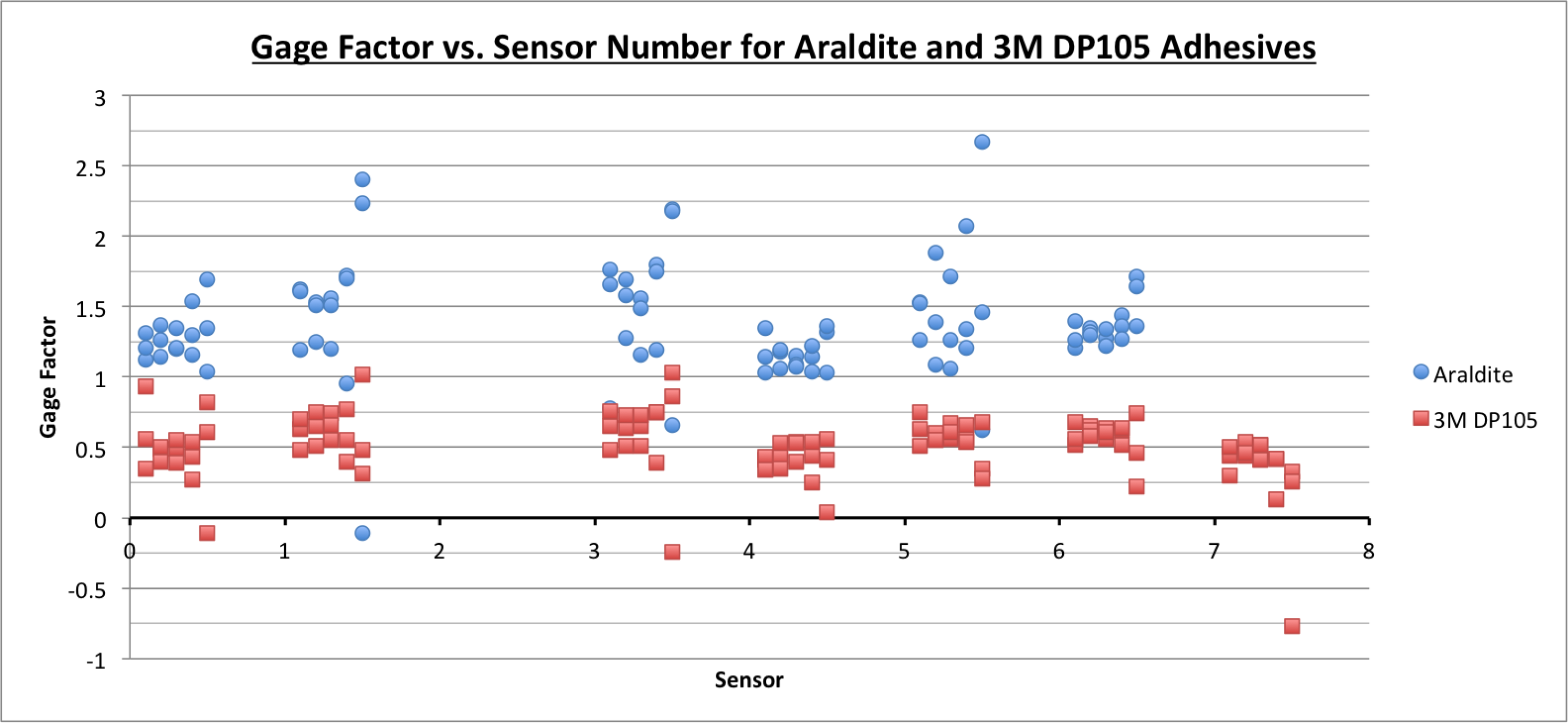 Sensors 18 01907 g016
