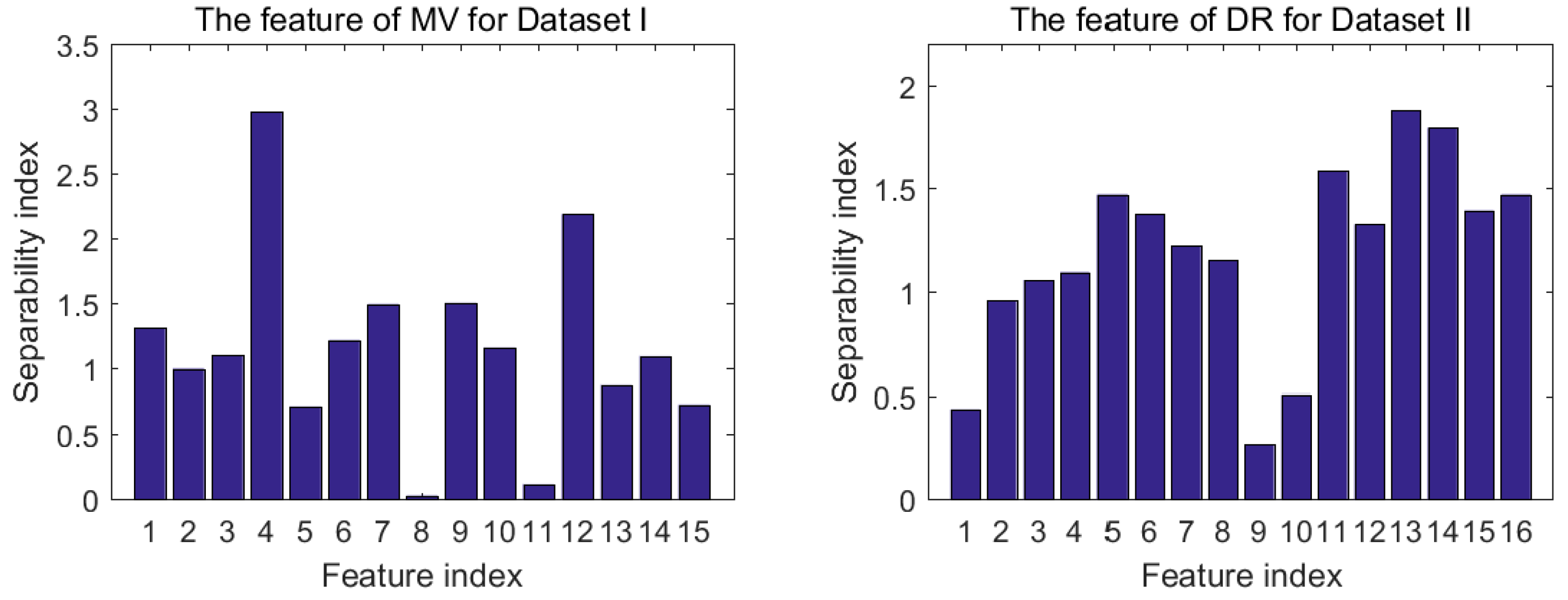 Sensors 18 01909 g002