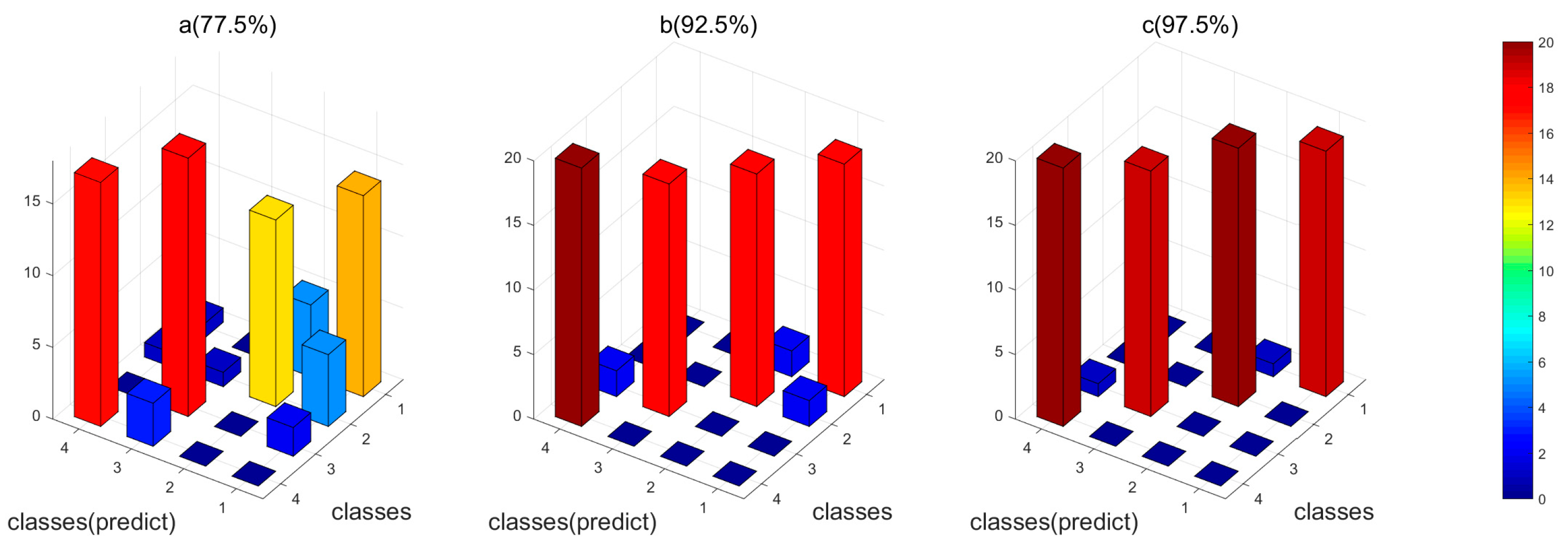 Sensors 18 01909 g006
