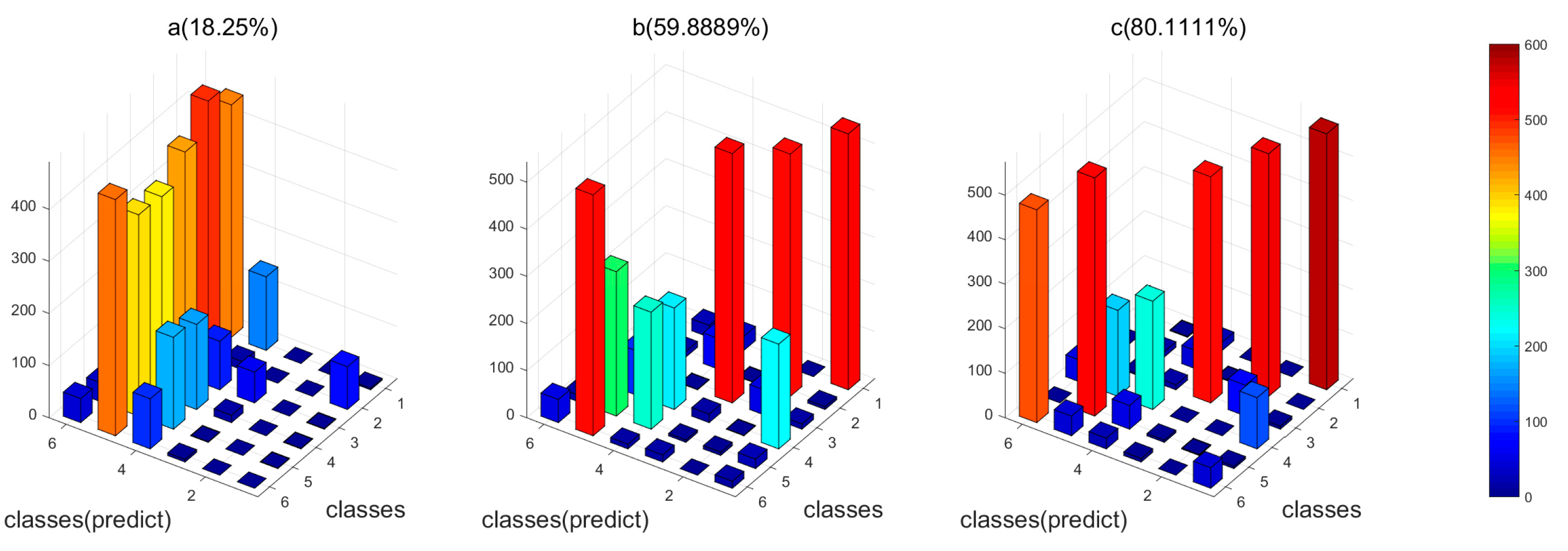 Sensors 18 01909 g007