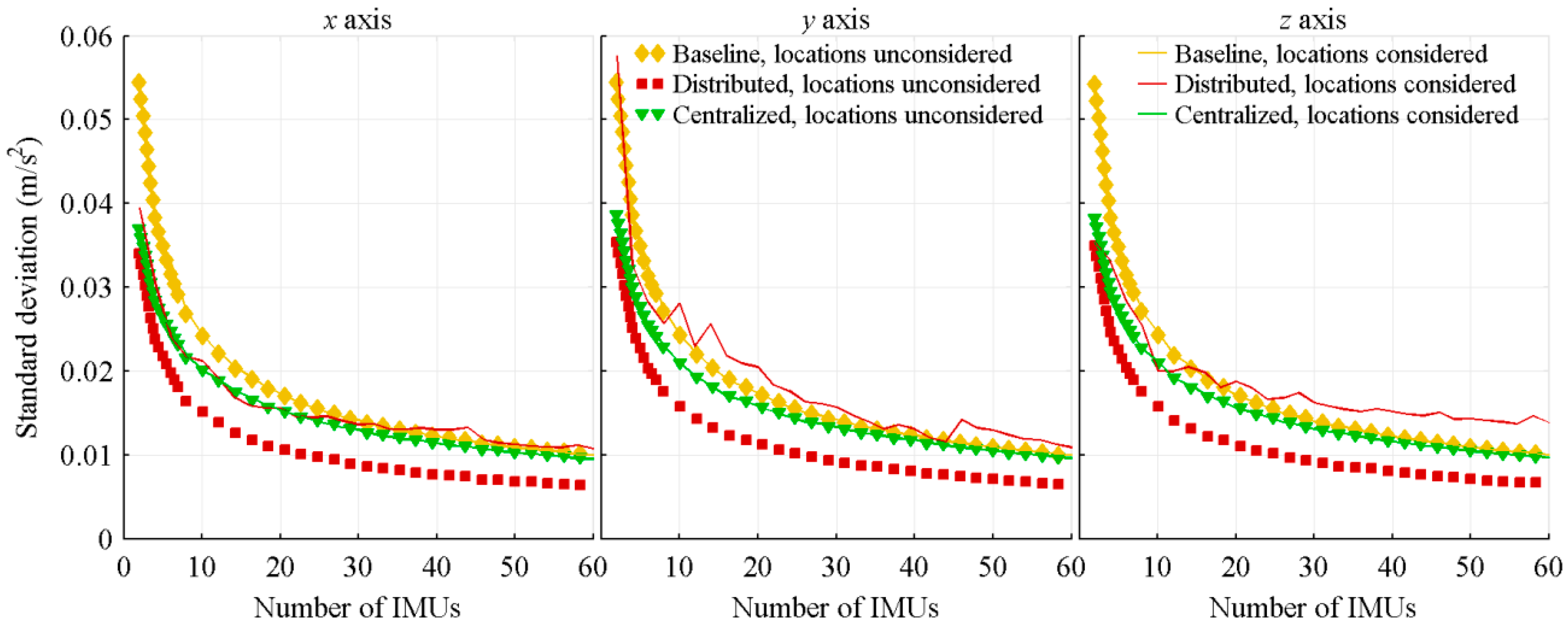 Sensors 18 01910 g004 Sensors 18 01910 g004