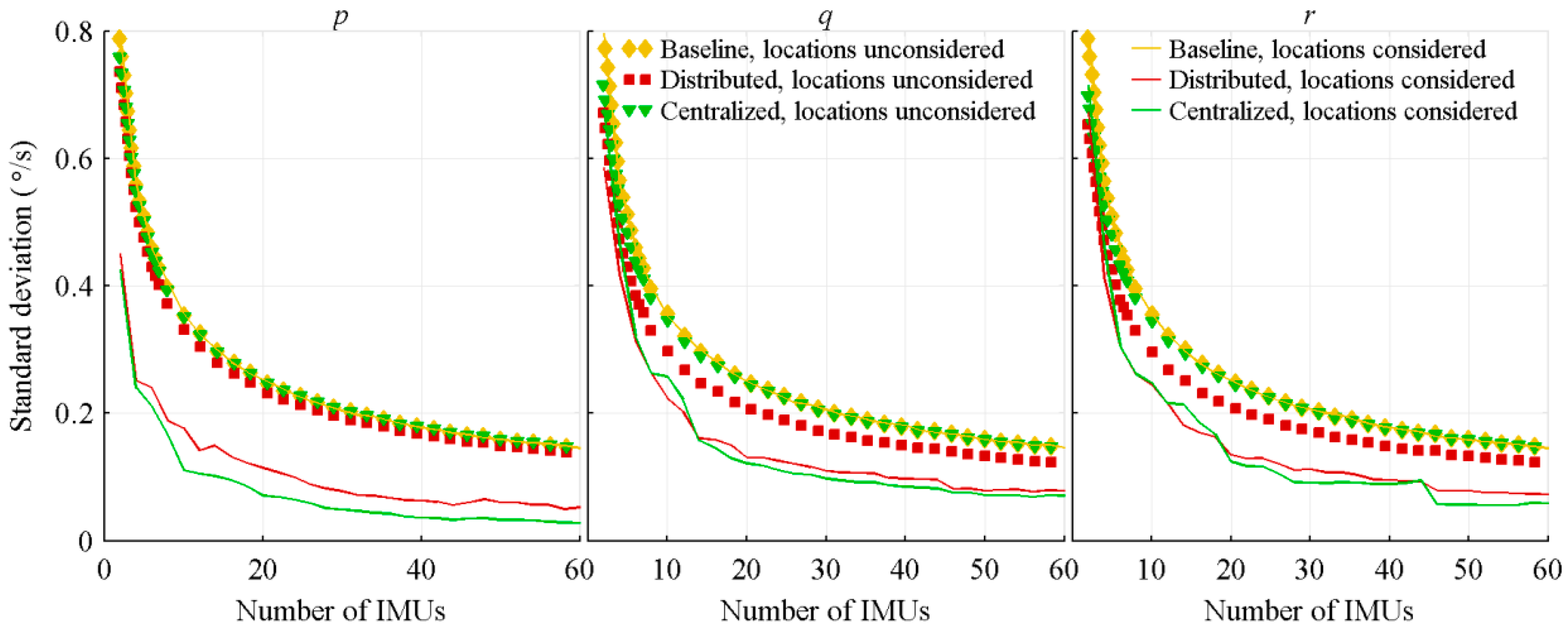 Sensors 18 01910 g005 Sensors 18 01910 g005