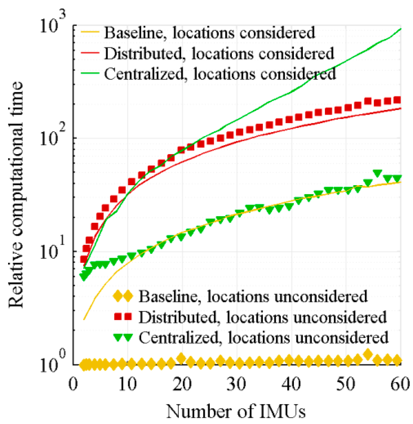 Sensors 18 01910 g008 Sensors 18 01910 g008