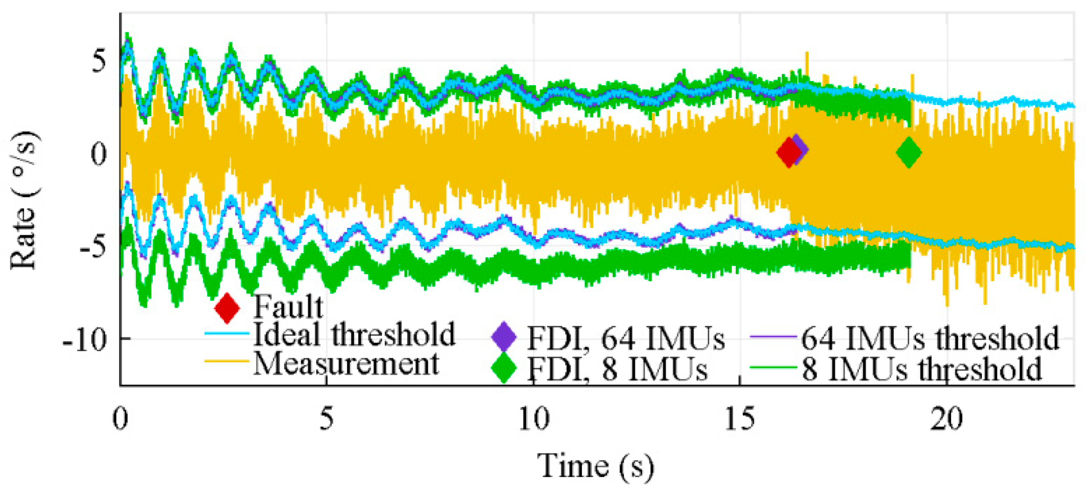 Sensors 18 01910 g013 Sensors 18 01910 g013