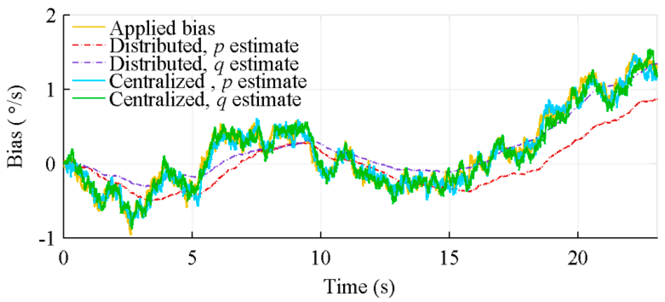 Sensors 18 01910 g015 Sensors 18 01910 g015