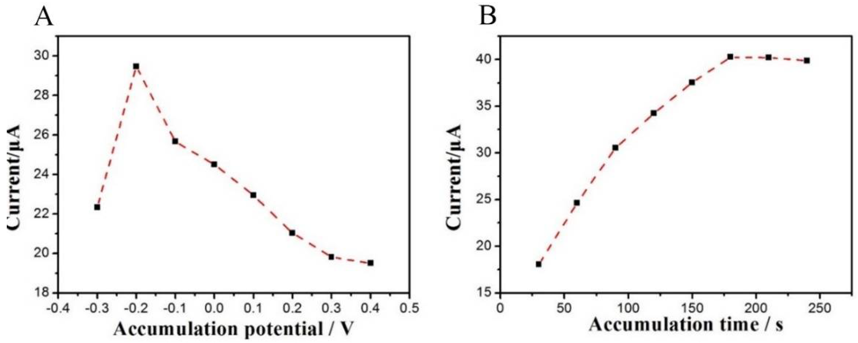 Sensors 18 01911 g005 550