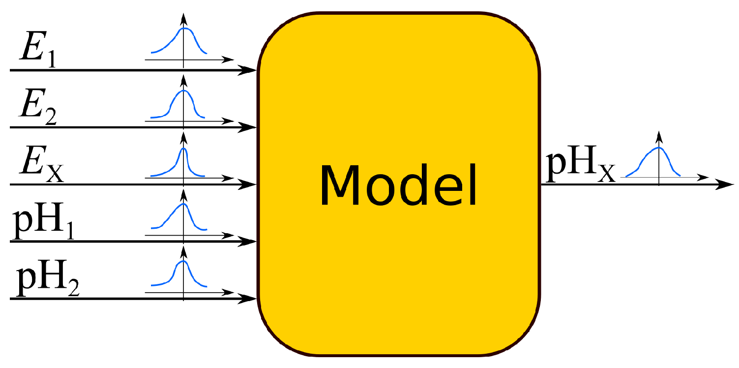 Sensors 18 01915 g001 Sensors 18 01915 g001