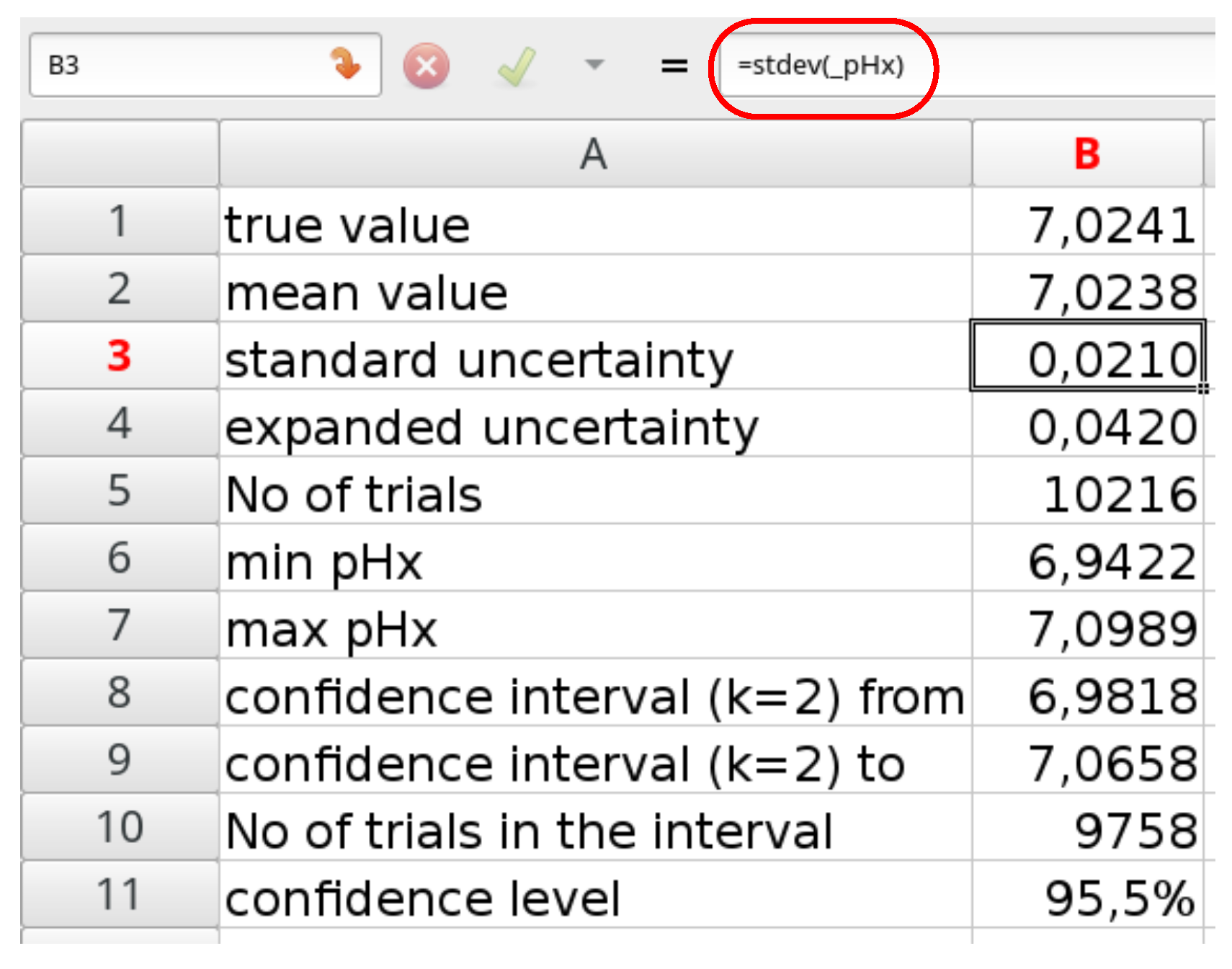 Sensors Free FullText Measurement Uncertainty Calculations for pH