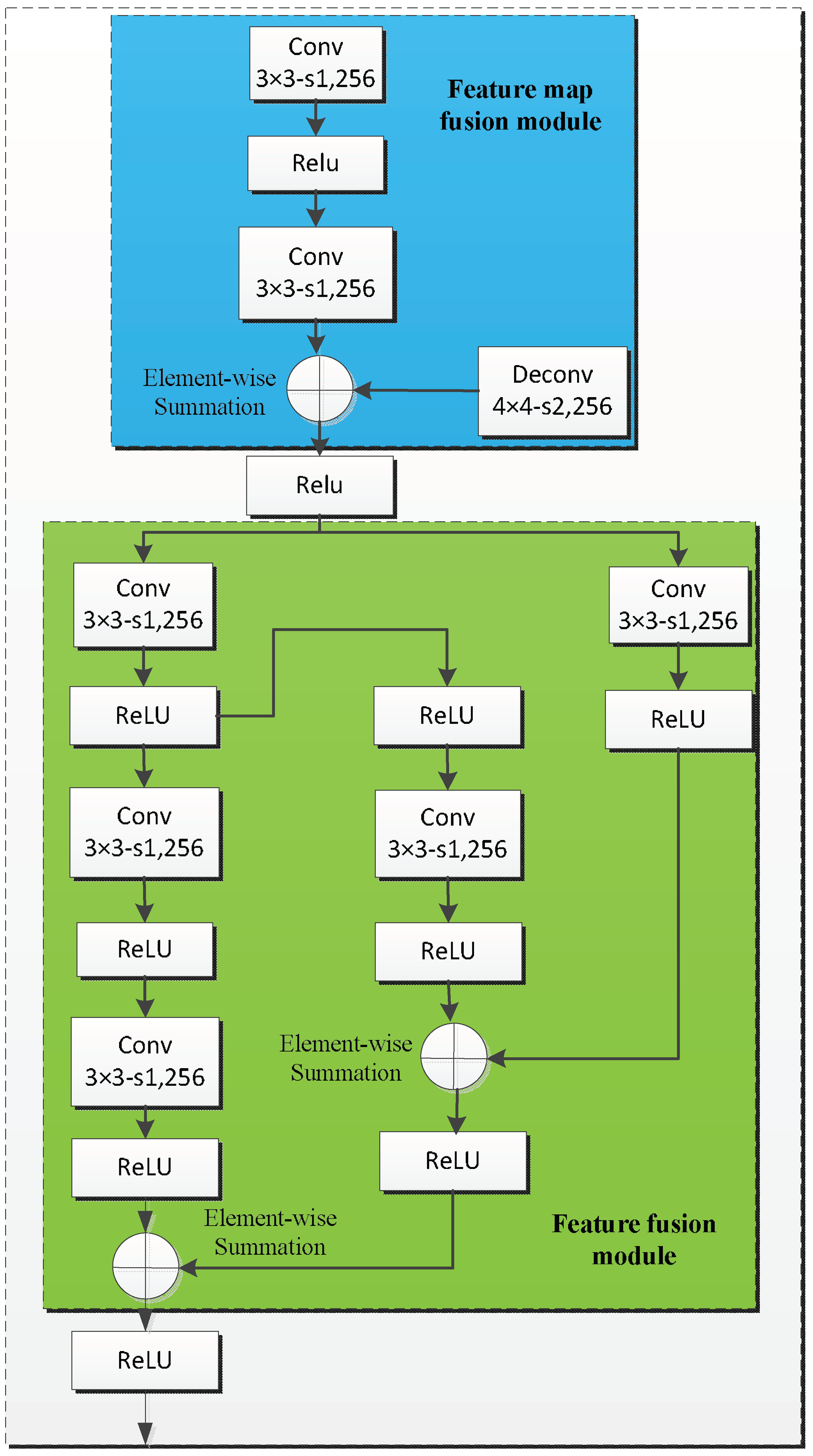 Sensors 18 01916 g005