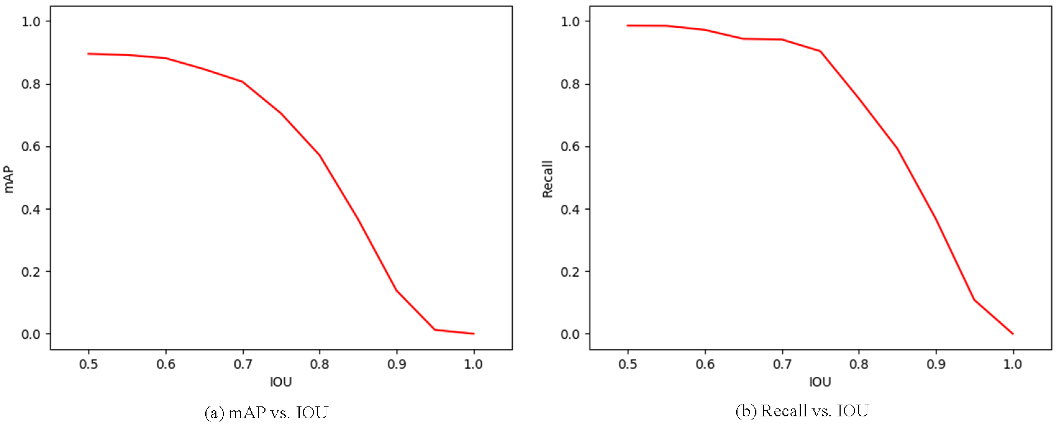 Sensors 18 01916 g010