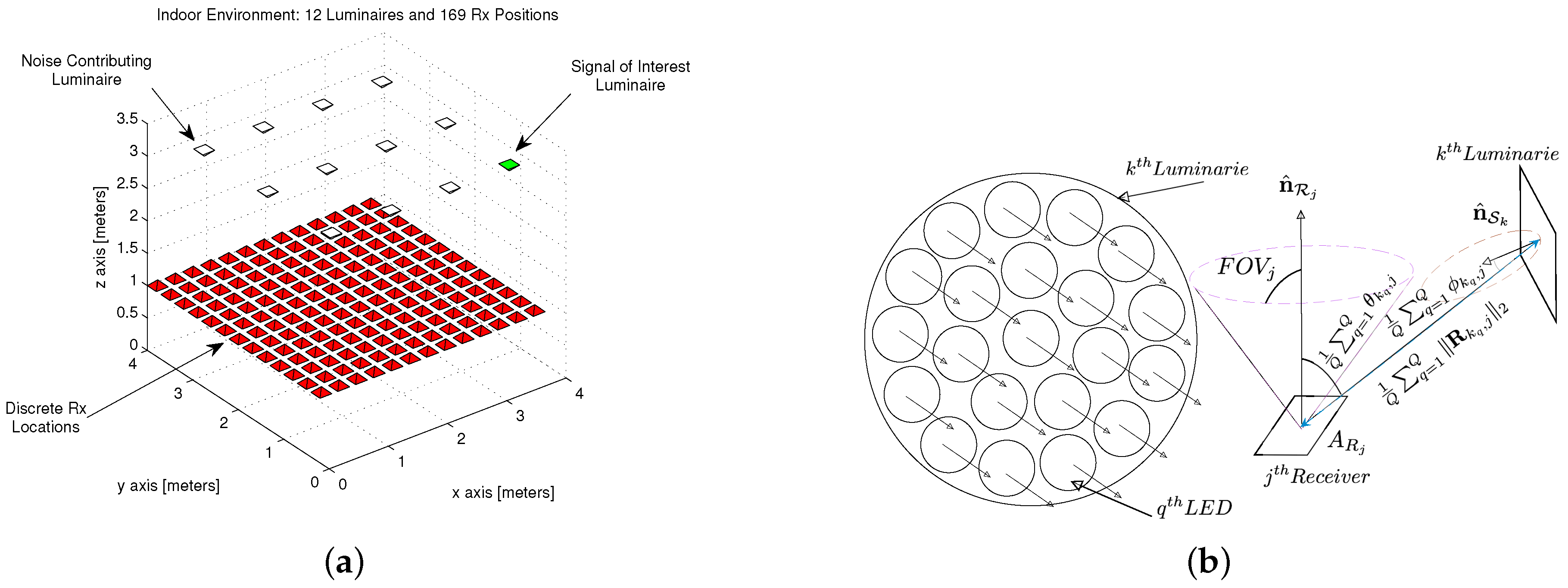 Sensors 18 01917 g001 Sensors 18 01917 g001