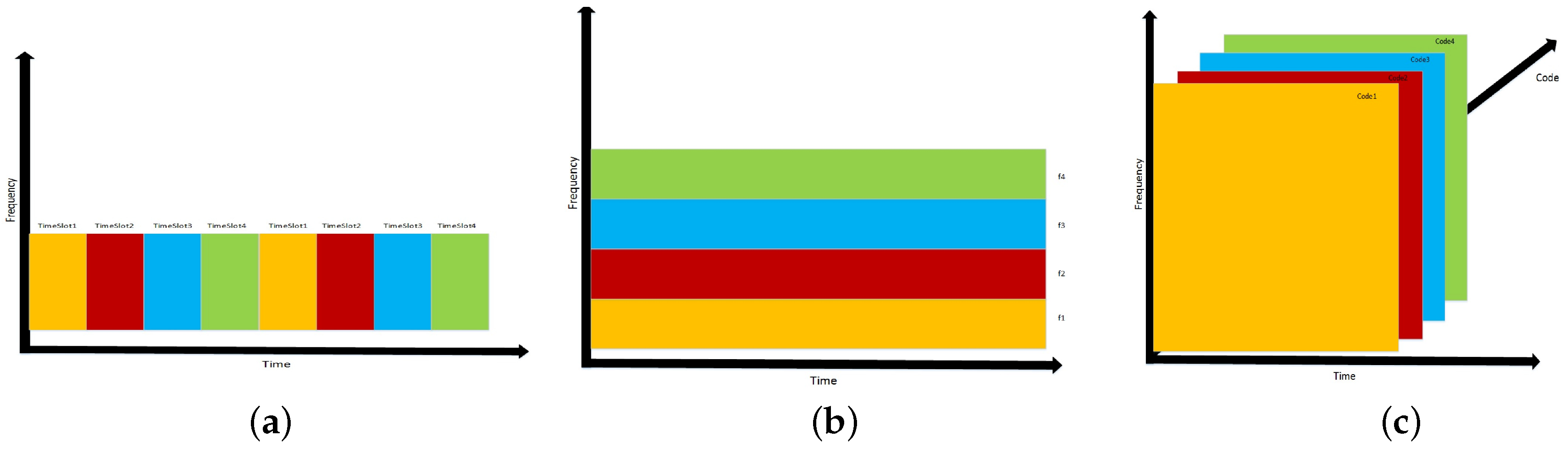 Sensors 18 01917 g005 Sensors 18 01917 g005