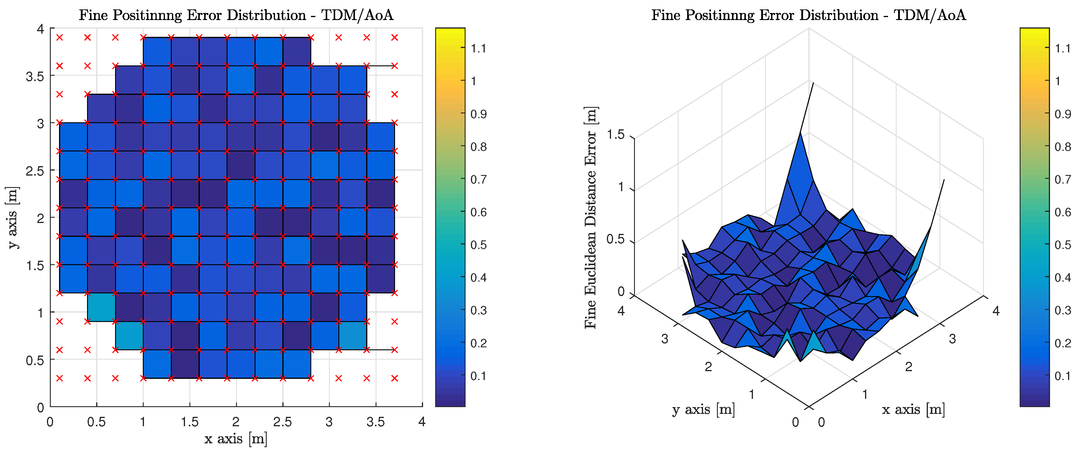 Sensors 18 01917 g012 Sensors 18 01917 g012