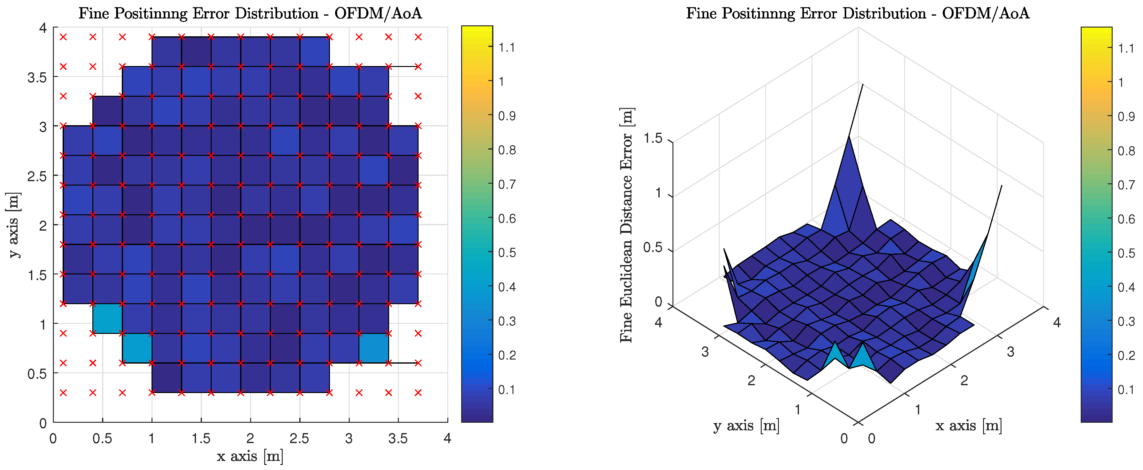 Sensors 18 01917 g013 Sensors 18 01917 g013