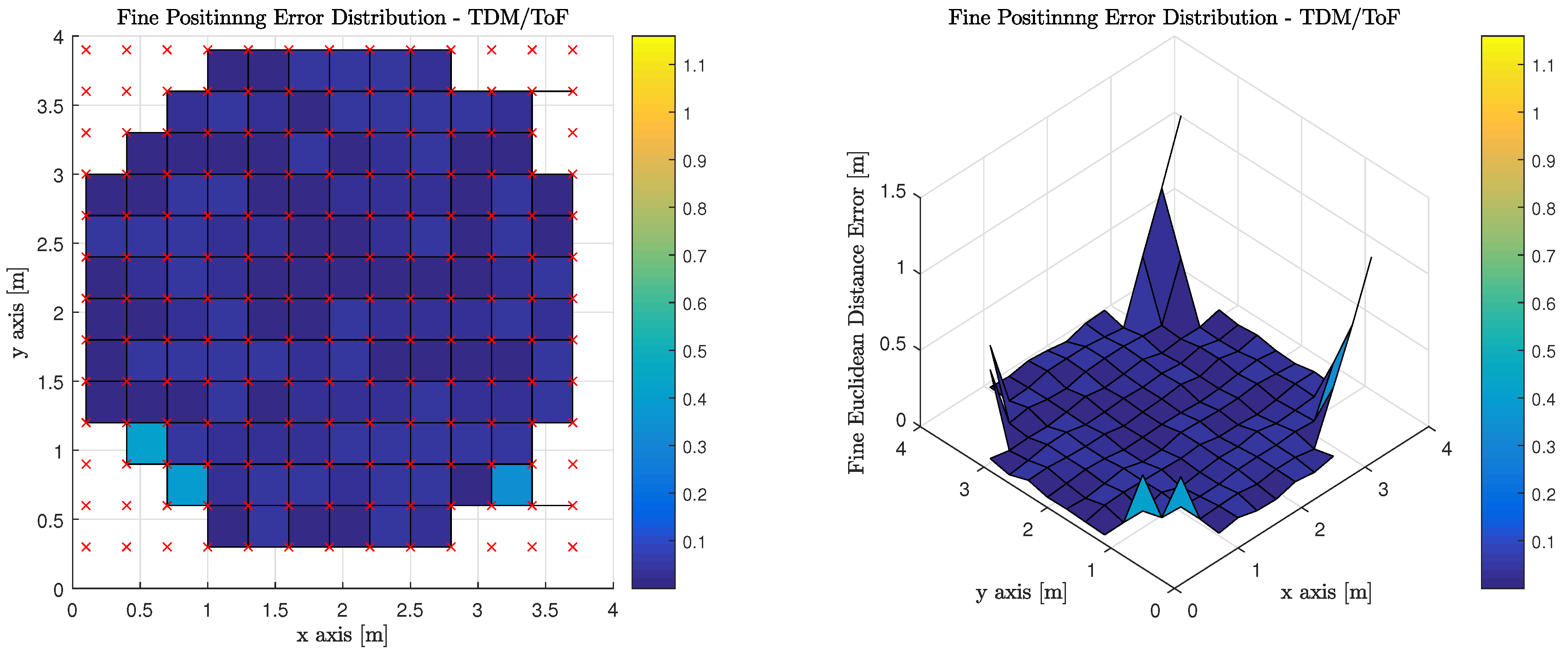 Sensors 18 01917 g014 Sensors 18 01917 g014