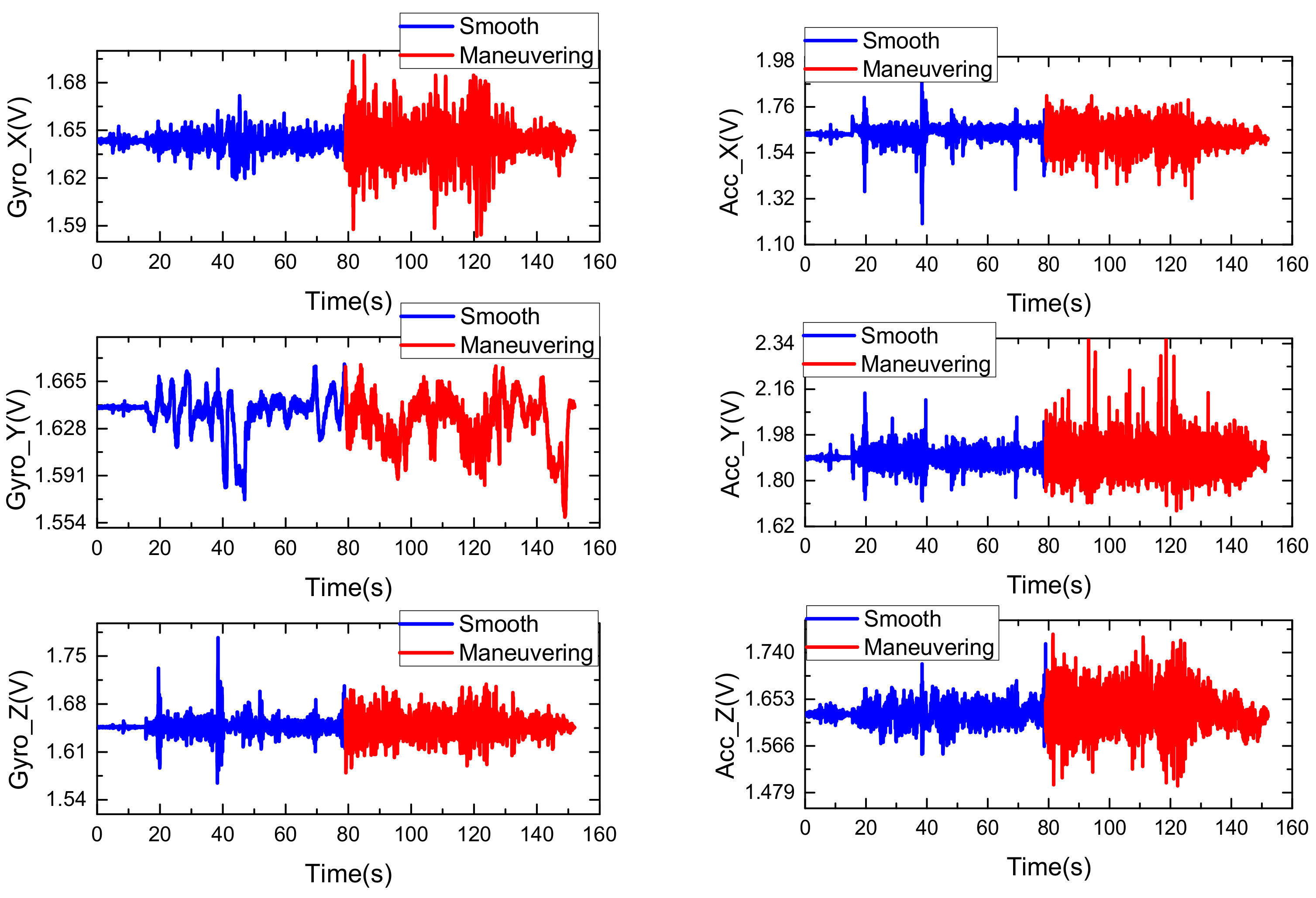 Sensors 18 01919 g006 Sensors 18 01919 g006