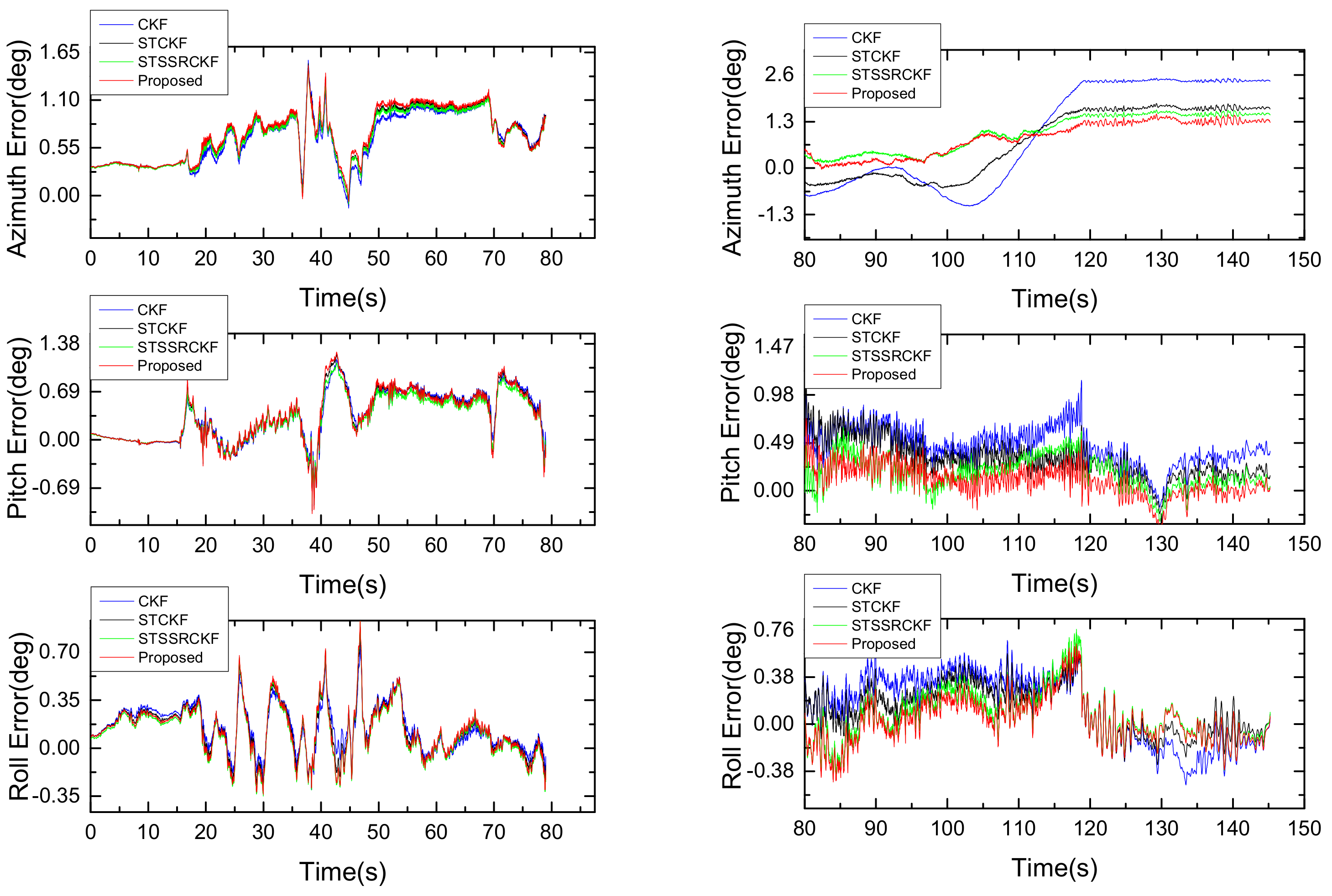 Sensors 18 01919 g007 Sensors 18 01919 g007