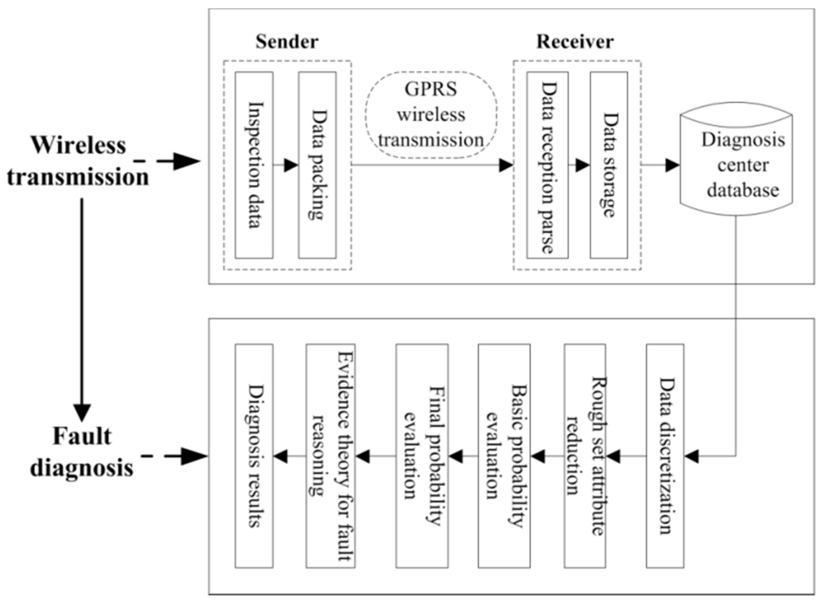 Sensors 18 01920 g004 550