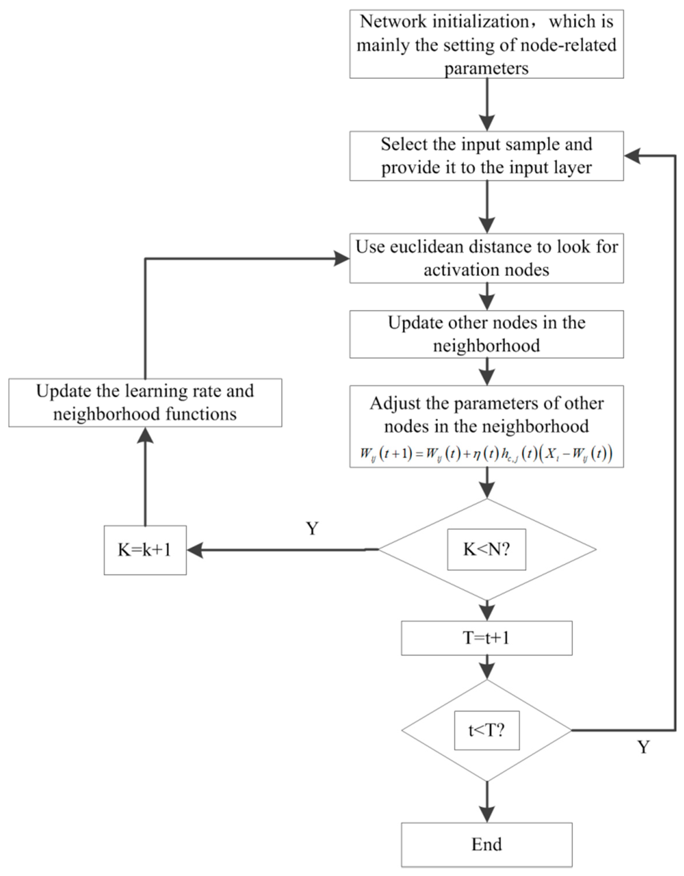 Sensors 18 01920 g005 550
