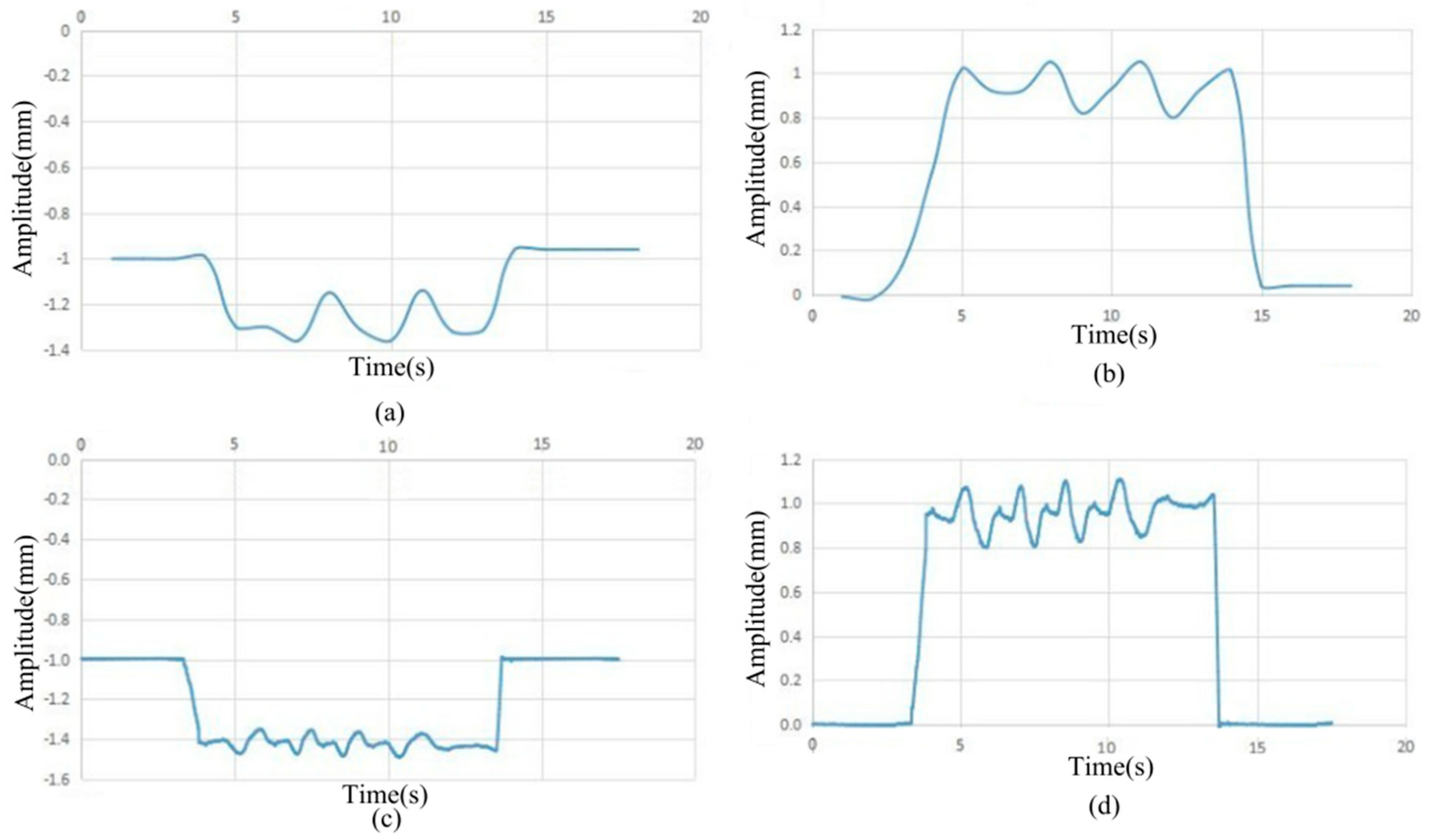 Sensors 18 01920 g008 550