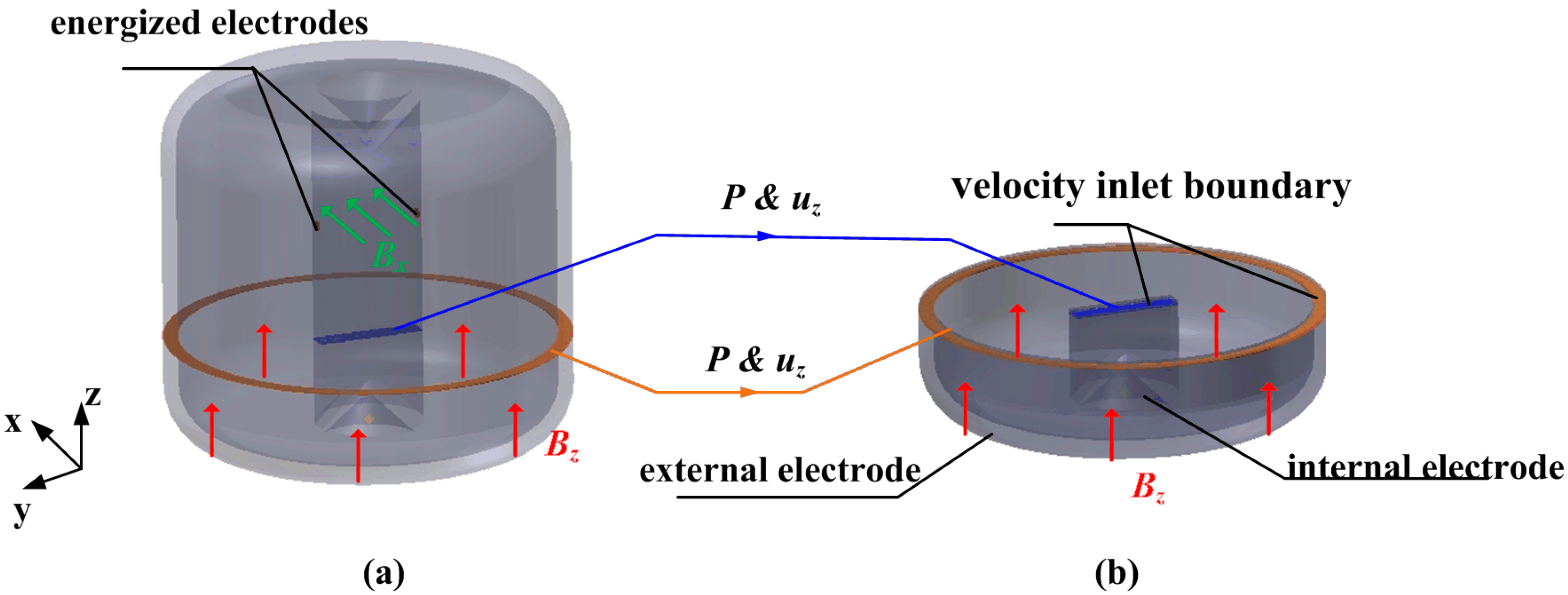Sensors 18 01921 g003