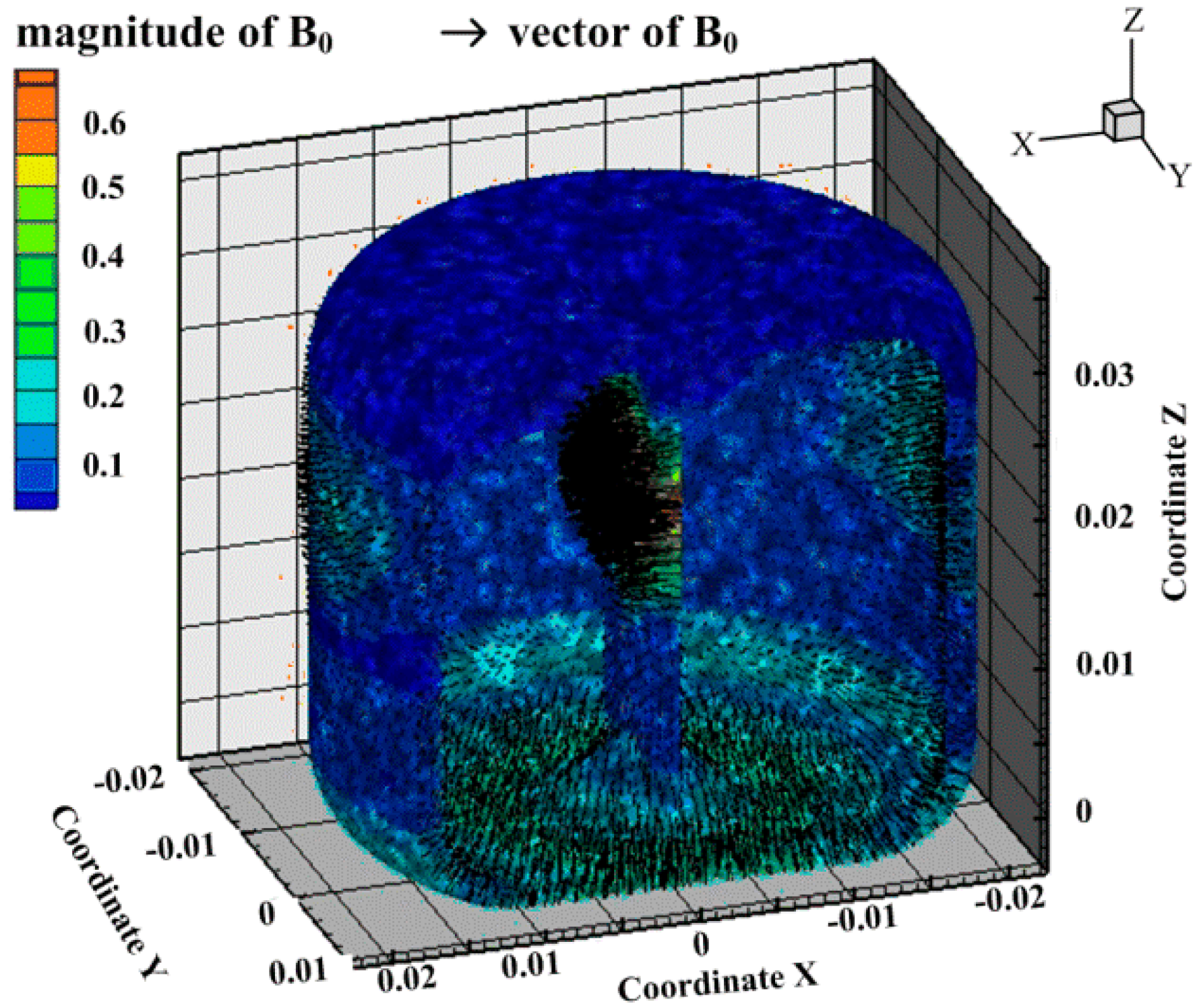 Sensors 18 01921 g005