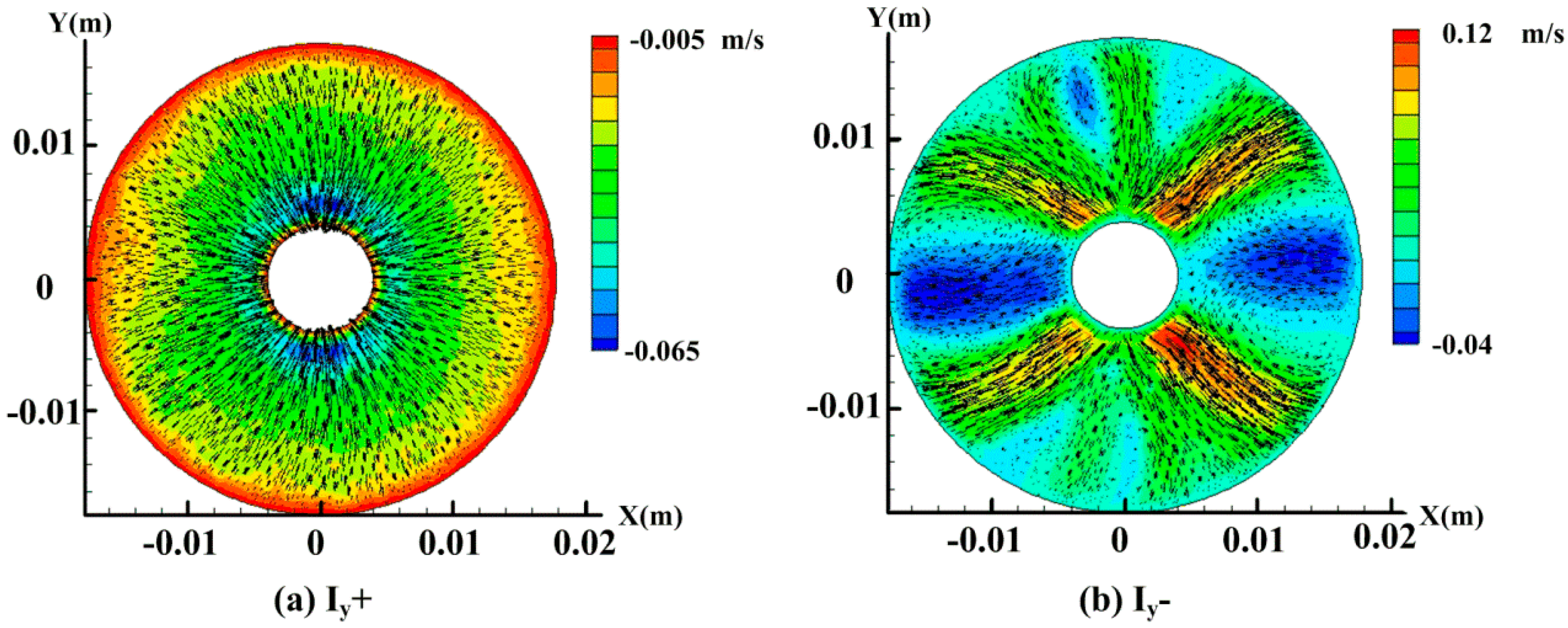 Sensors 18 01921 g006