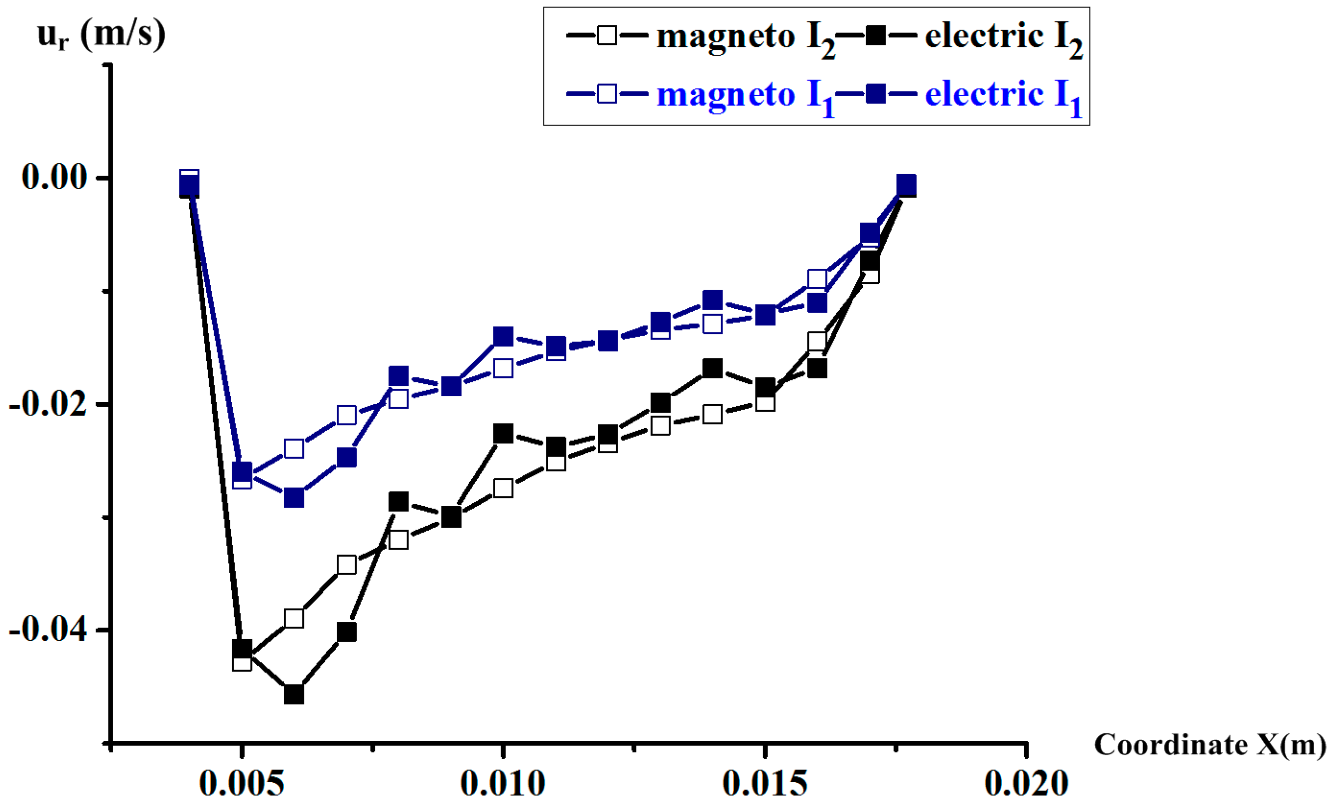 Sensors 18 01921 g008