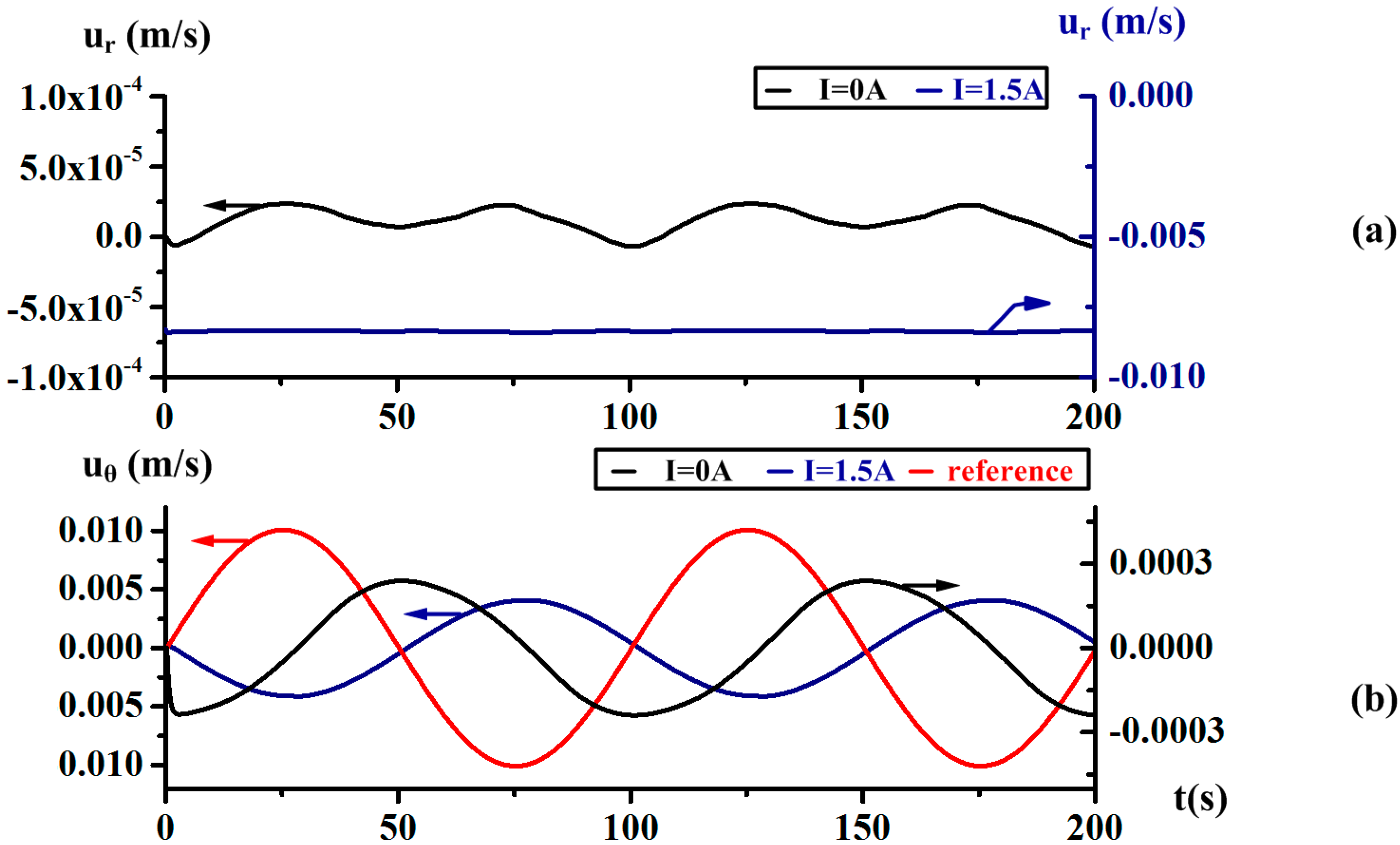 Sensors 18 01921 g009