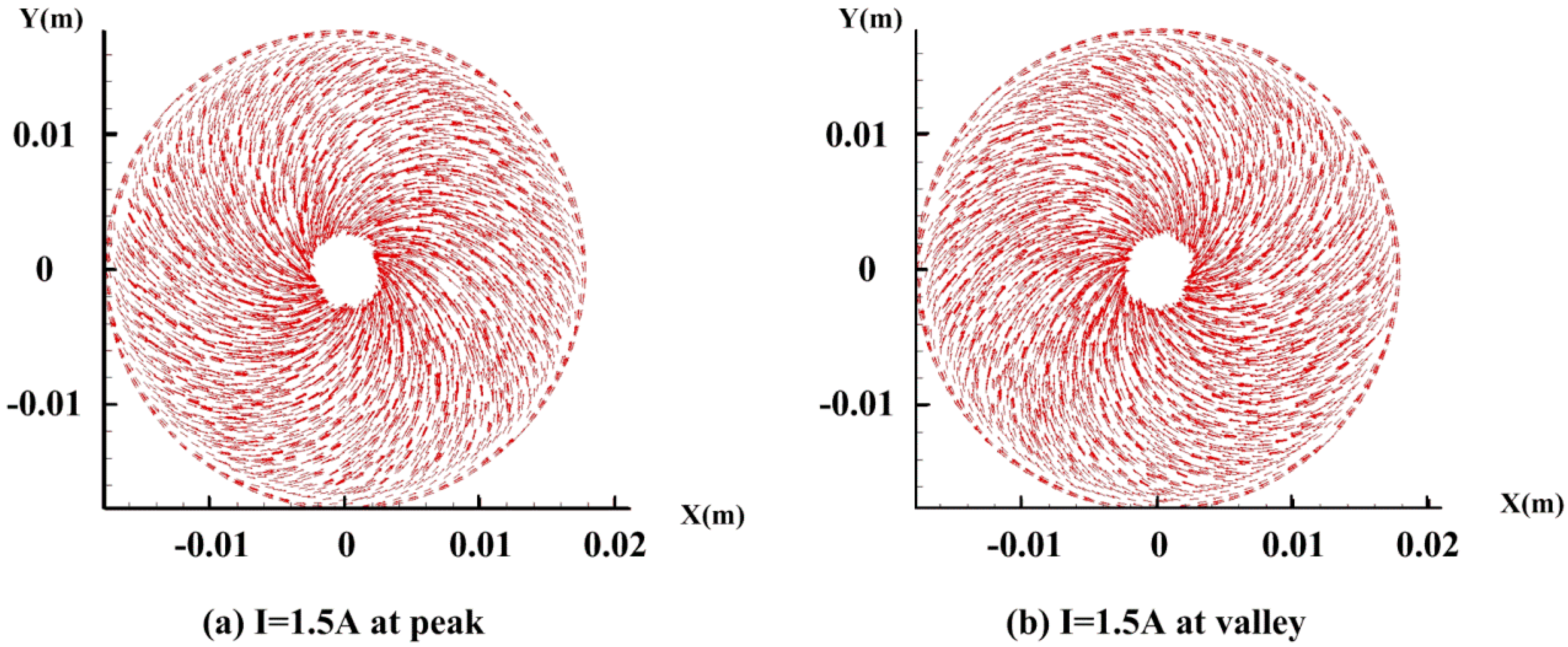 Sensors 18 01921 g010