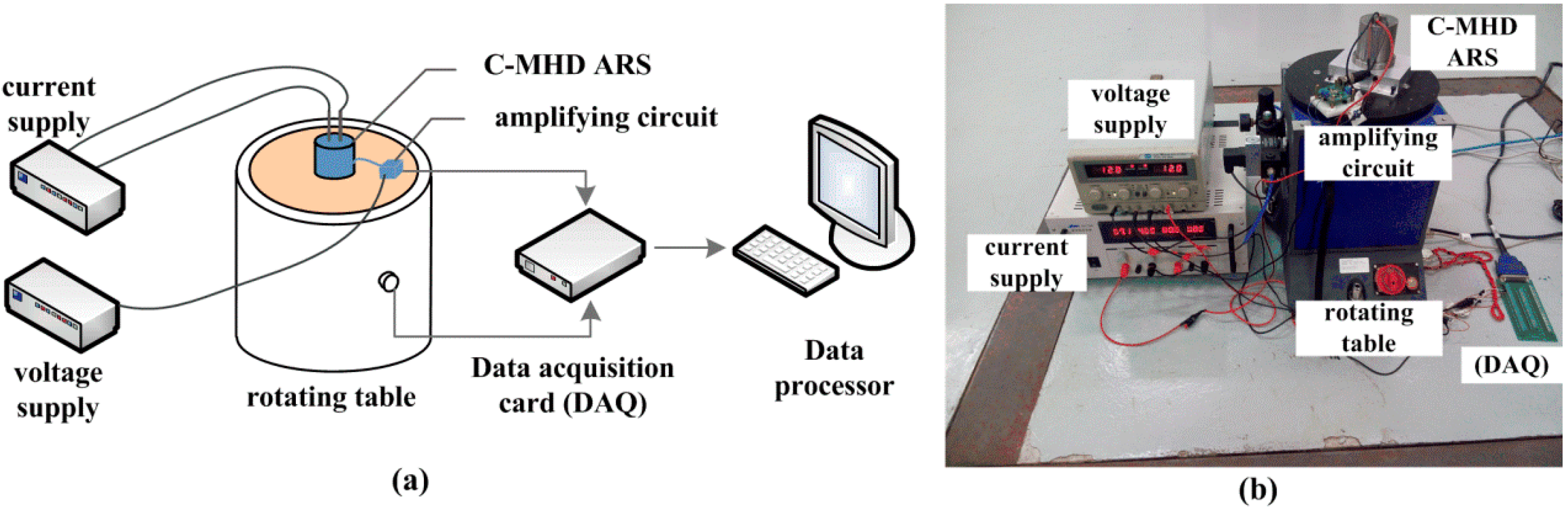 Sensors 18 01921 g013