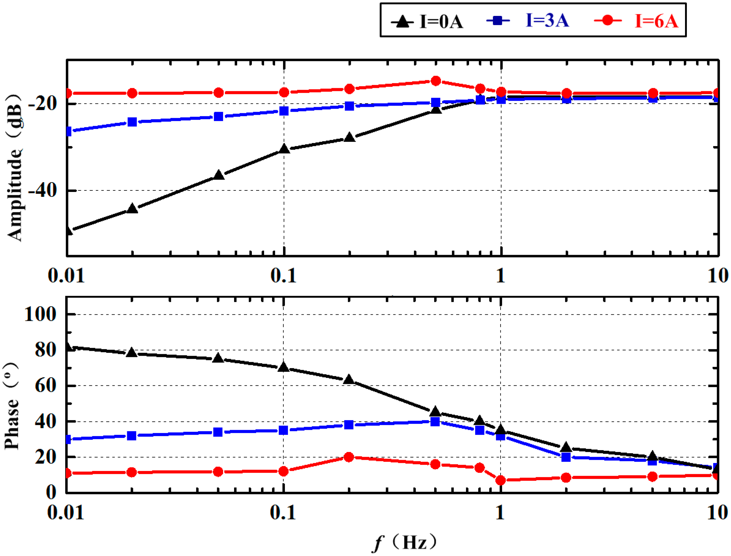 Sensors 18 01921 g014