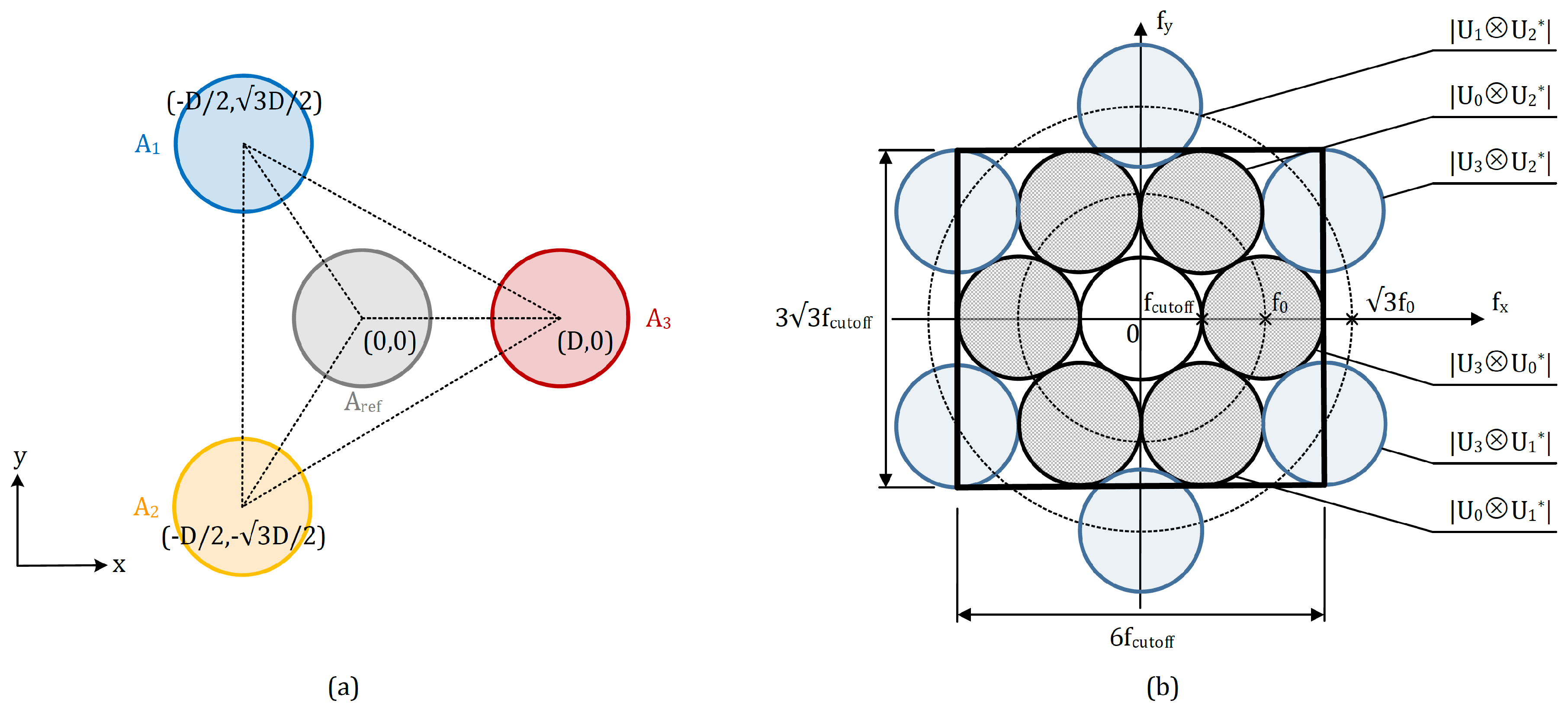 Sensors 18 01923 g005 Sensors 18 01923 g005