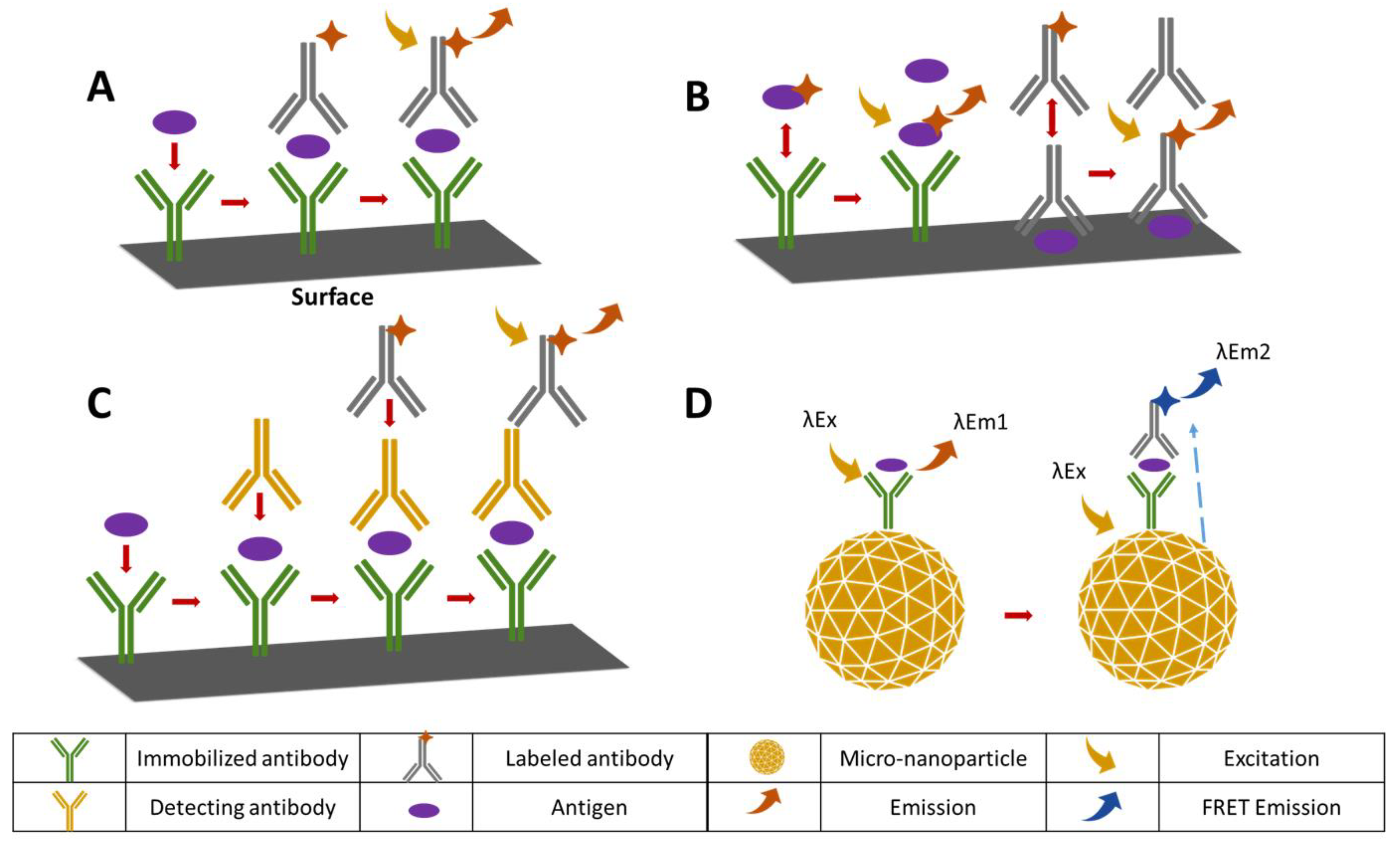 Sensors 18 01924 g003 Sensors 18 01924 g003